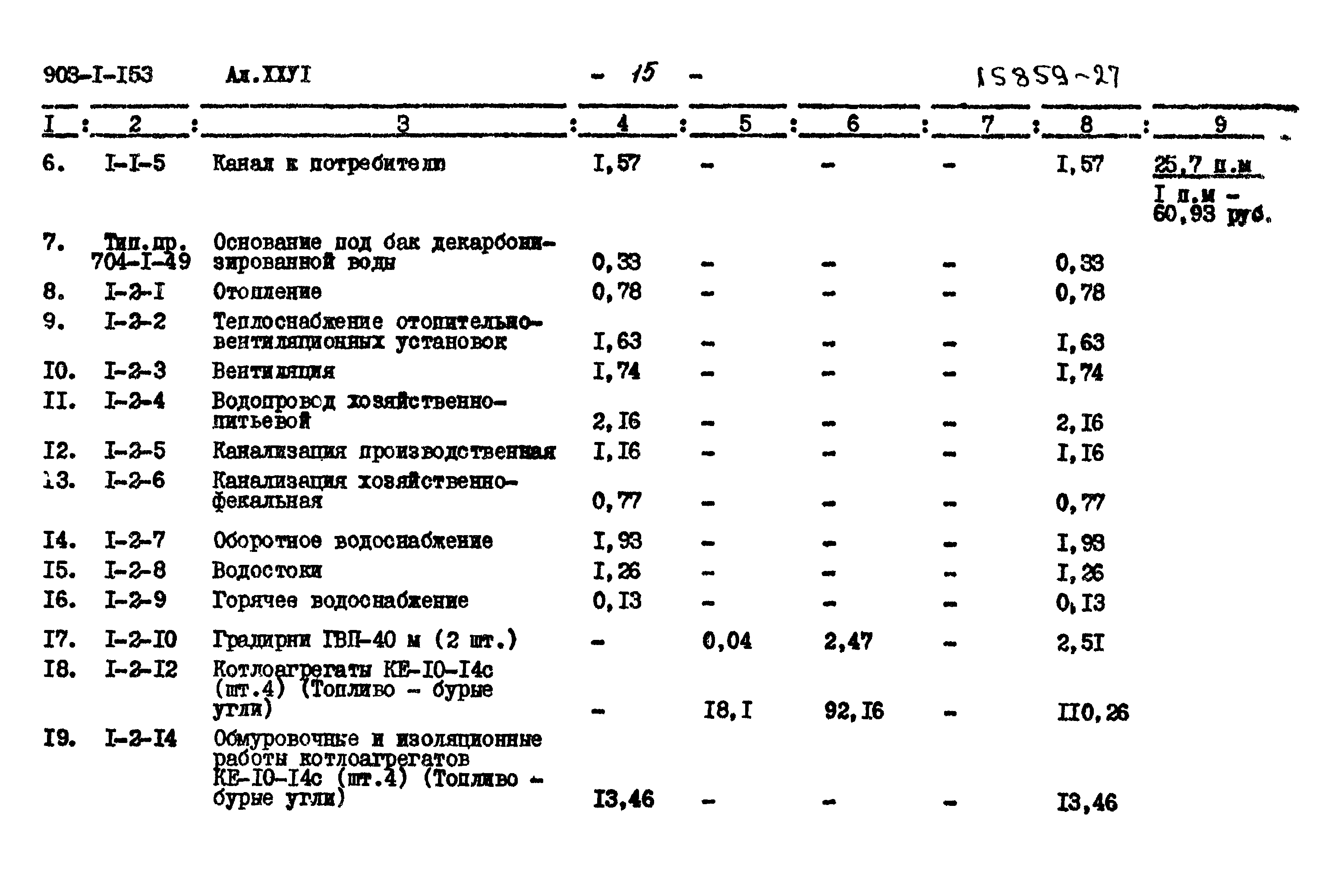 Типовой проект 903-1-153