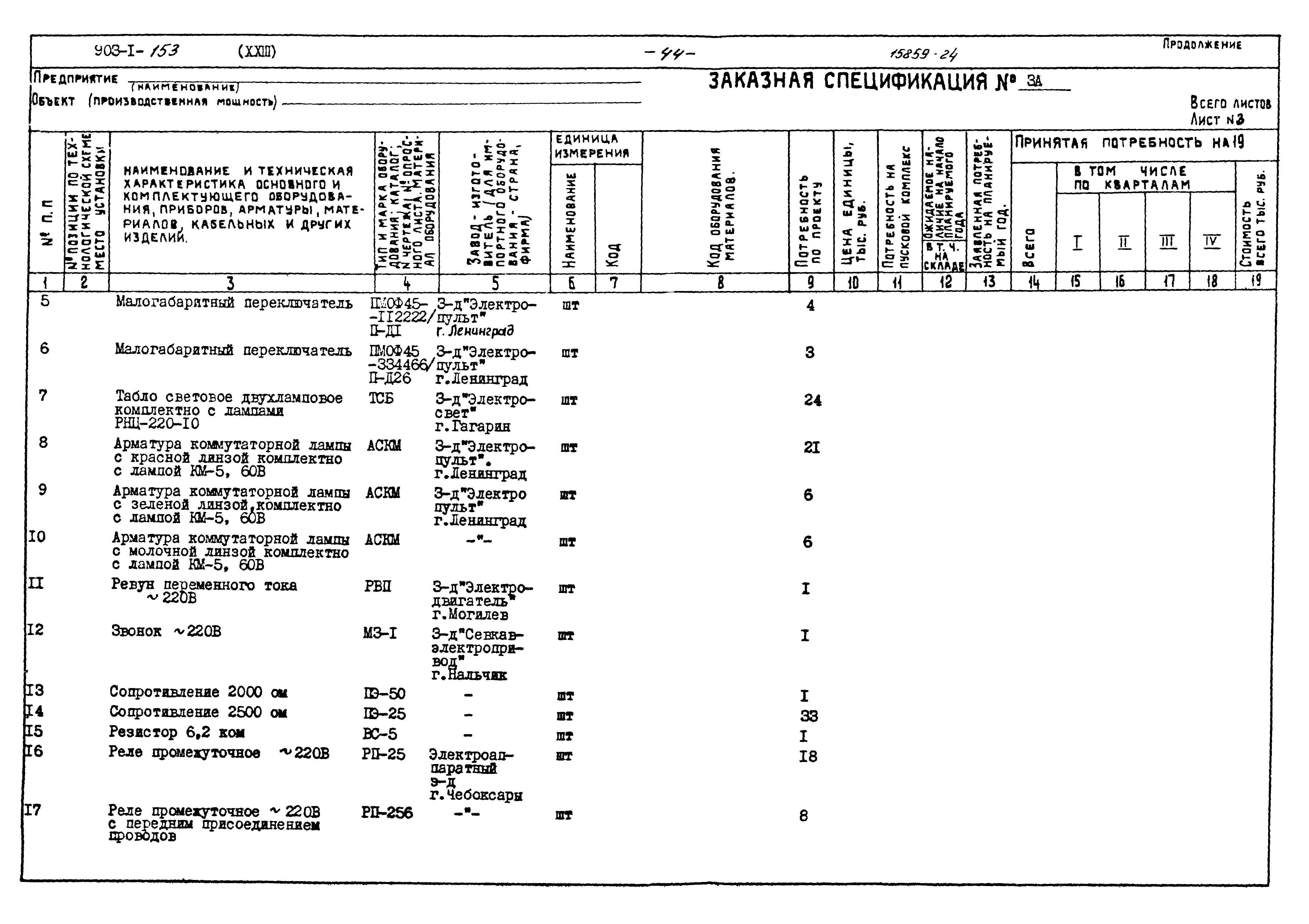 Скачать Типовой проект 903-1-153 Альбом XXIII. Автоматизация, спецификация  на приборы, изделия и материалы. Опросные листы