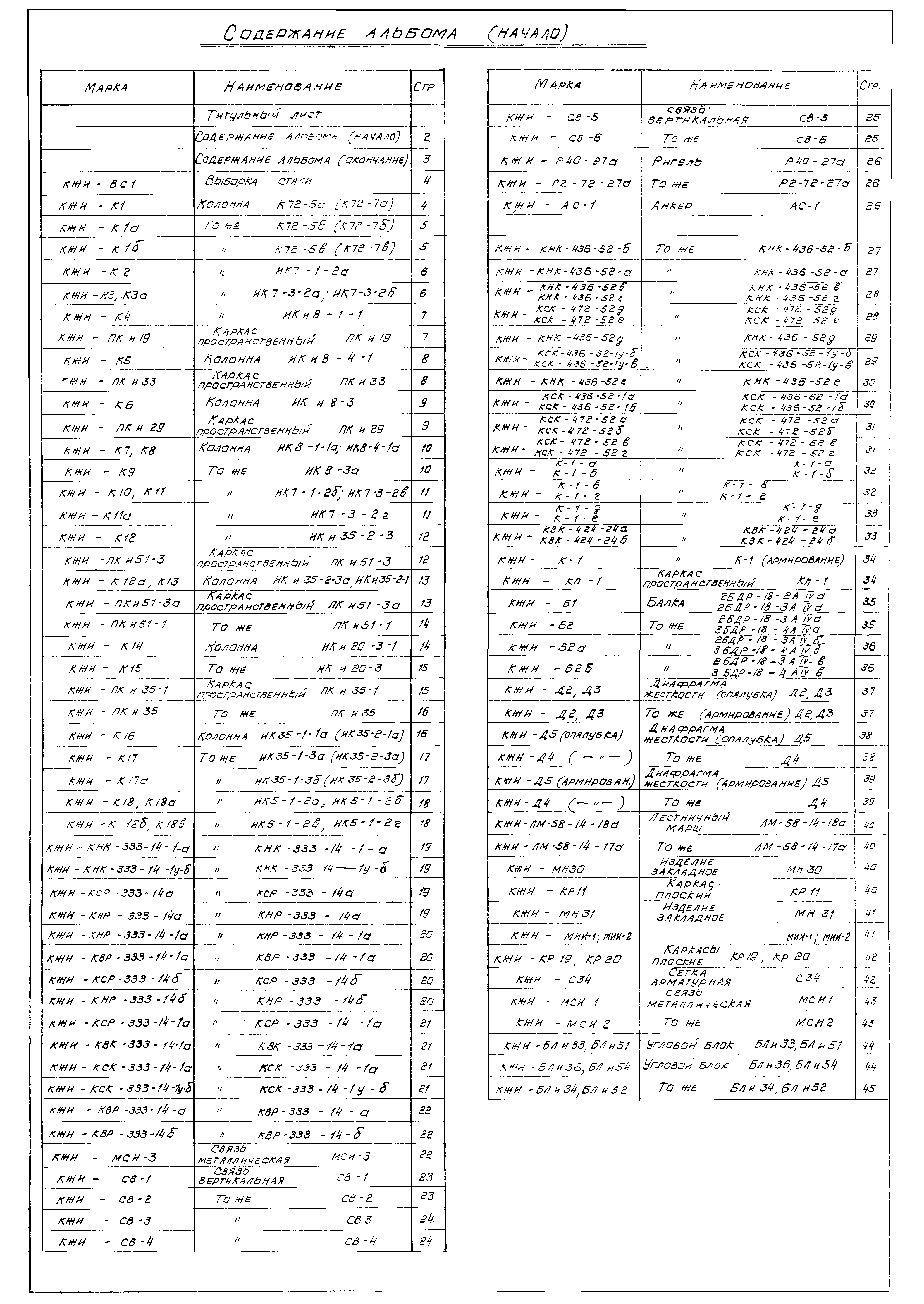 Типовой проект 903-1-153