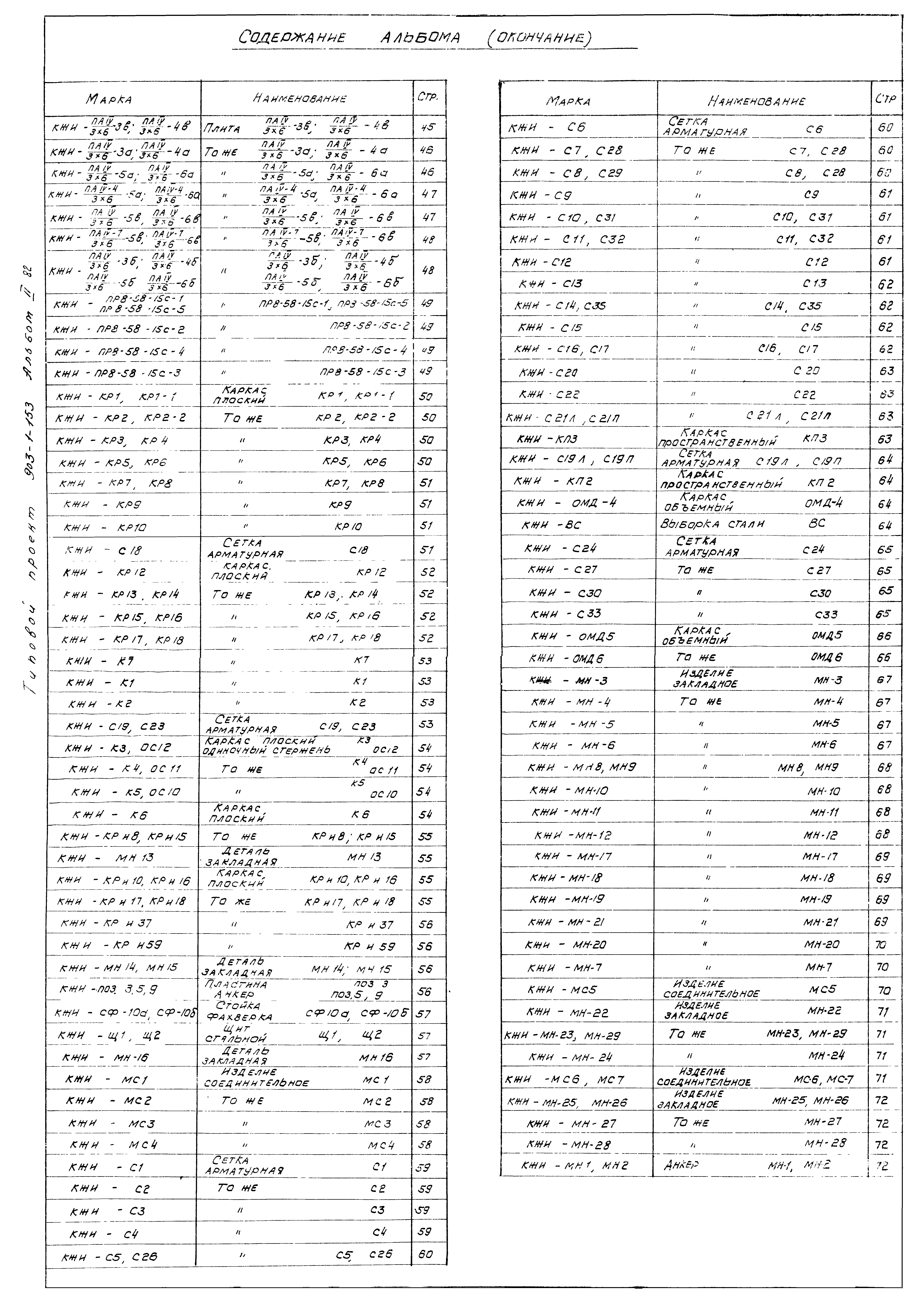 Типовой проект 903-1-153