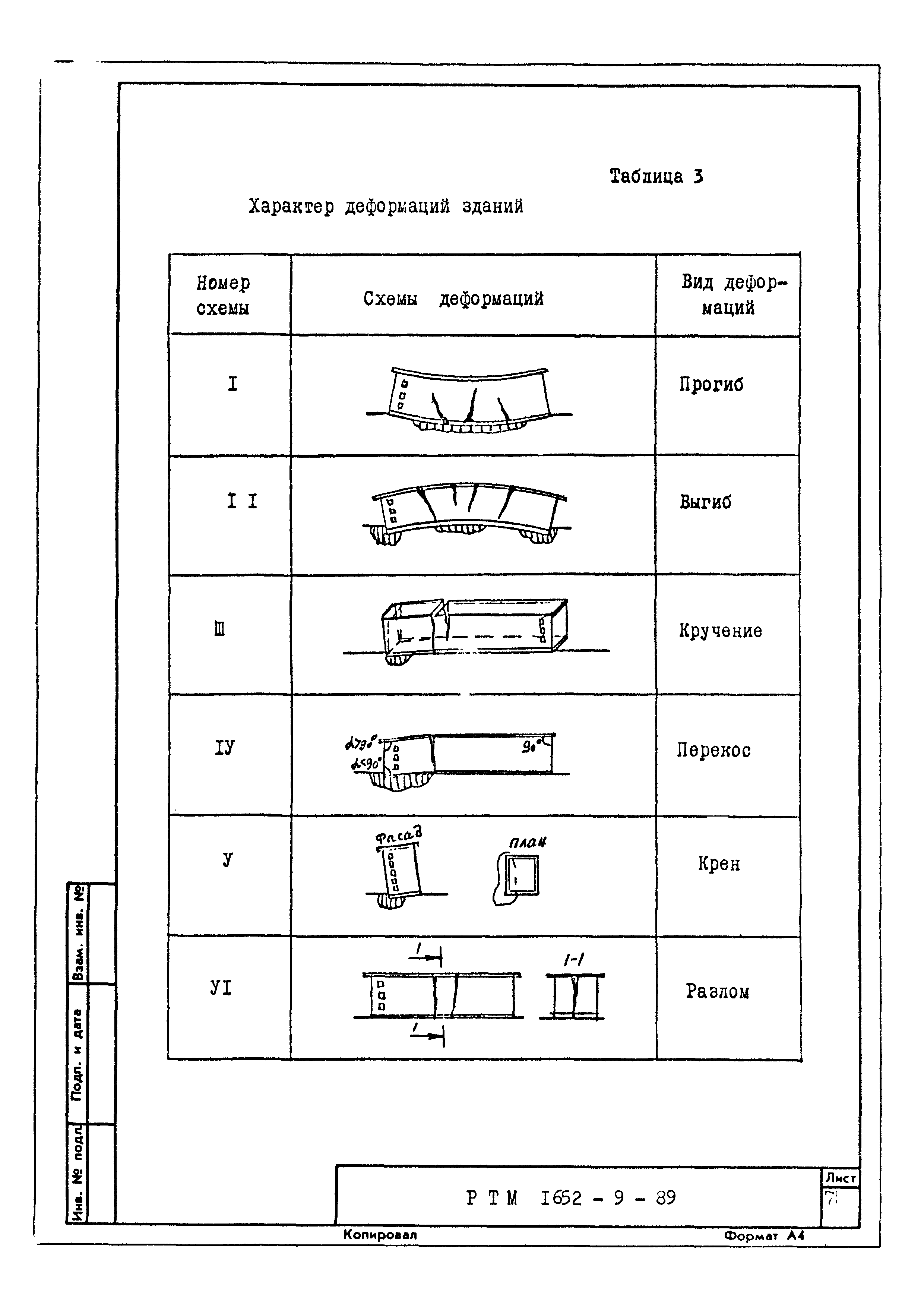 РТМ 1652-9-89