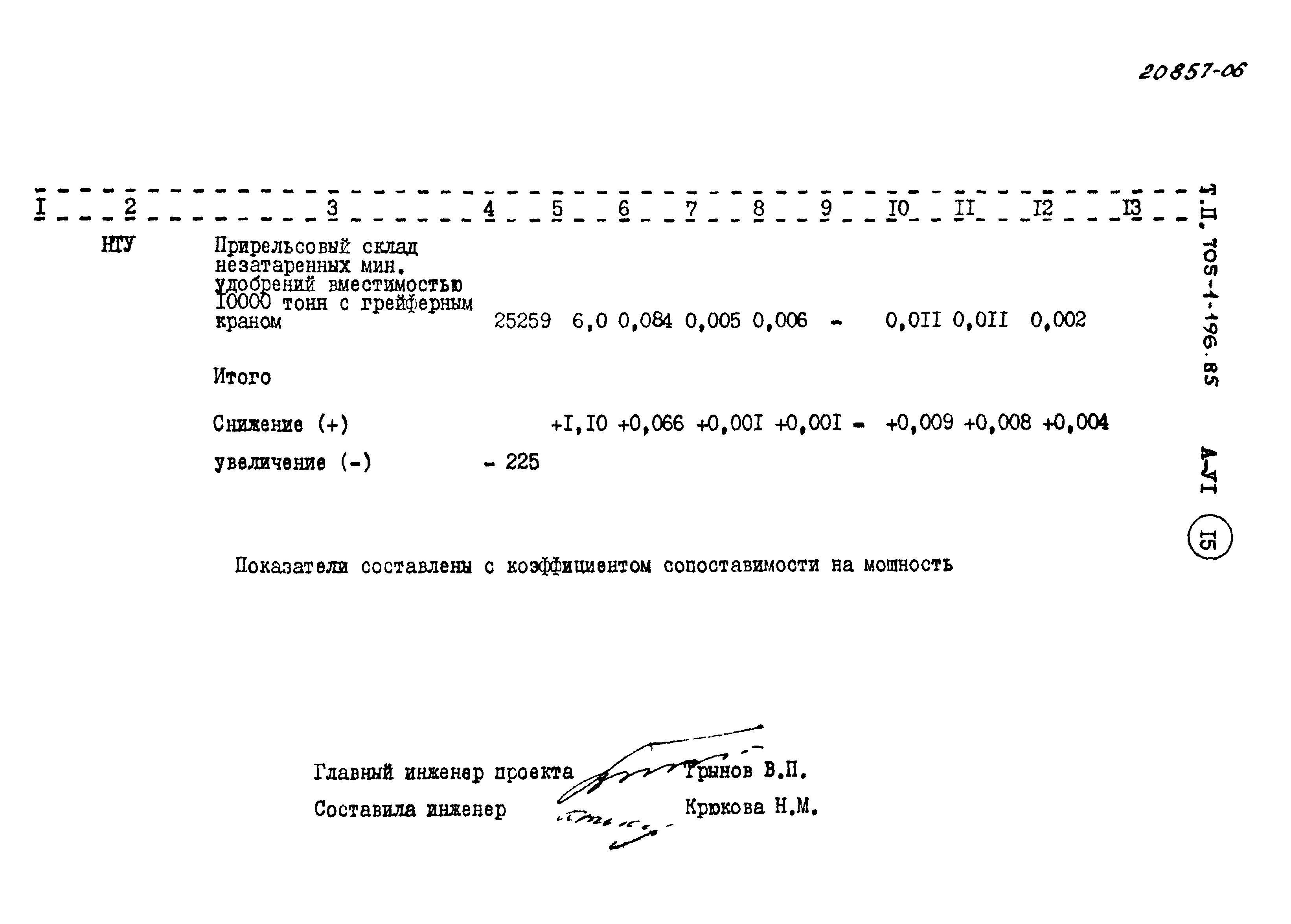 Типовой проект 705-1-196.85