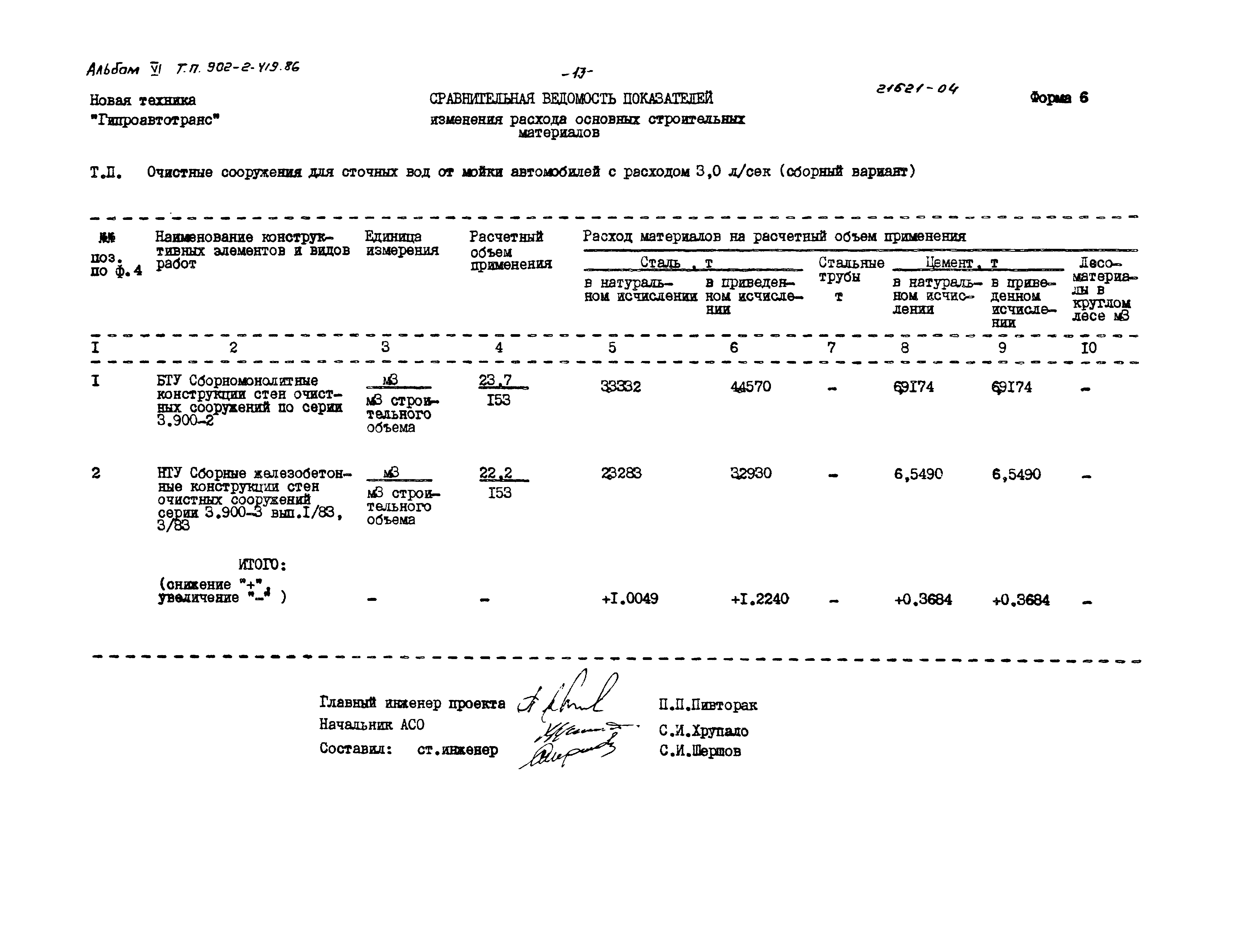 Типовой проект 902-2-419.86