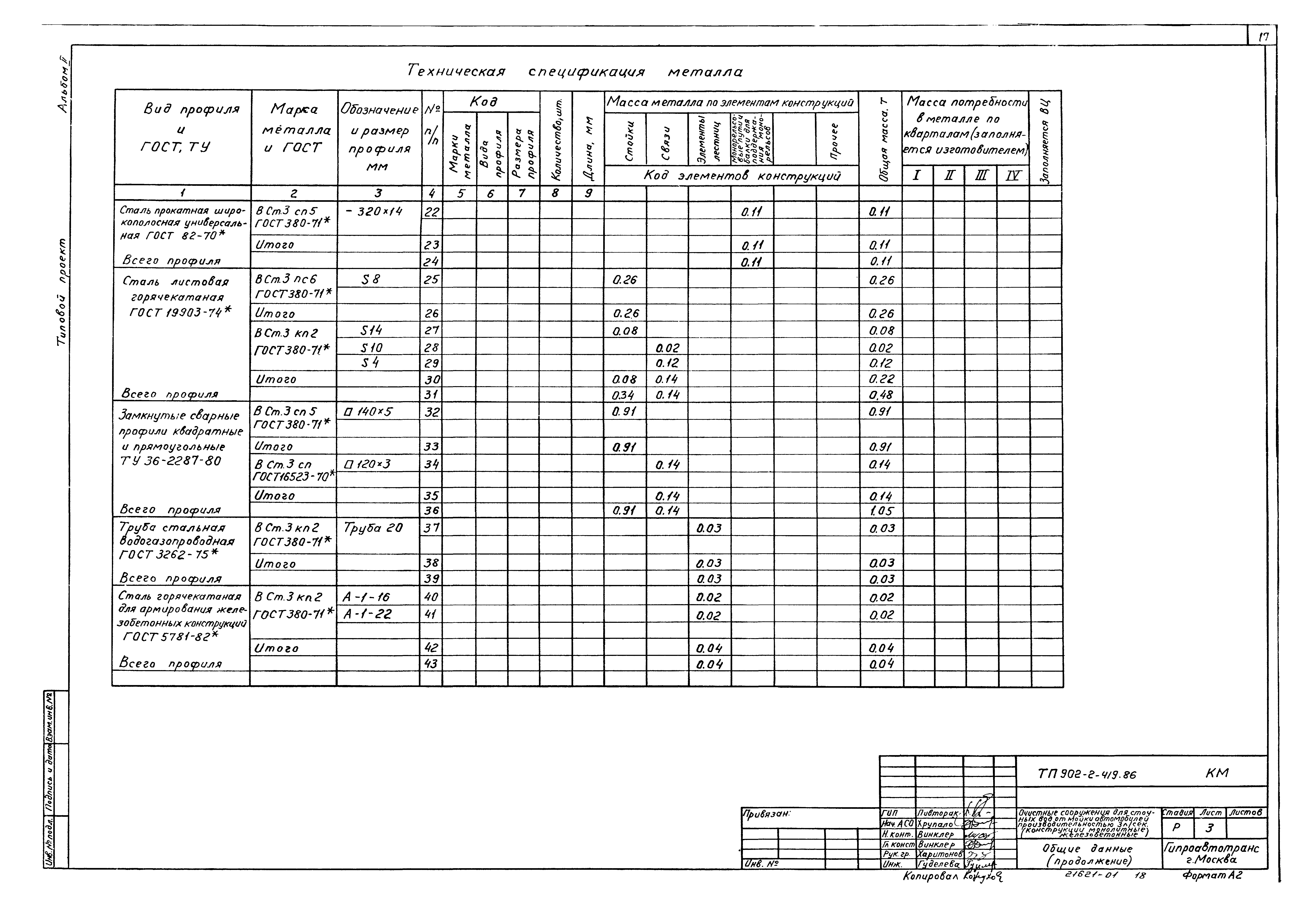 Типовой проект 902-2-419.86