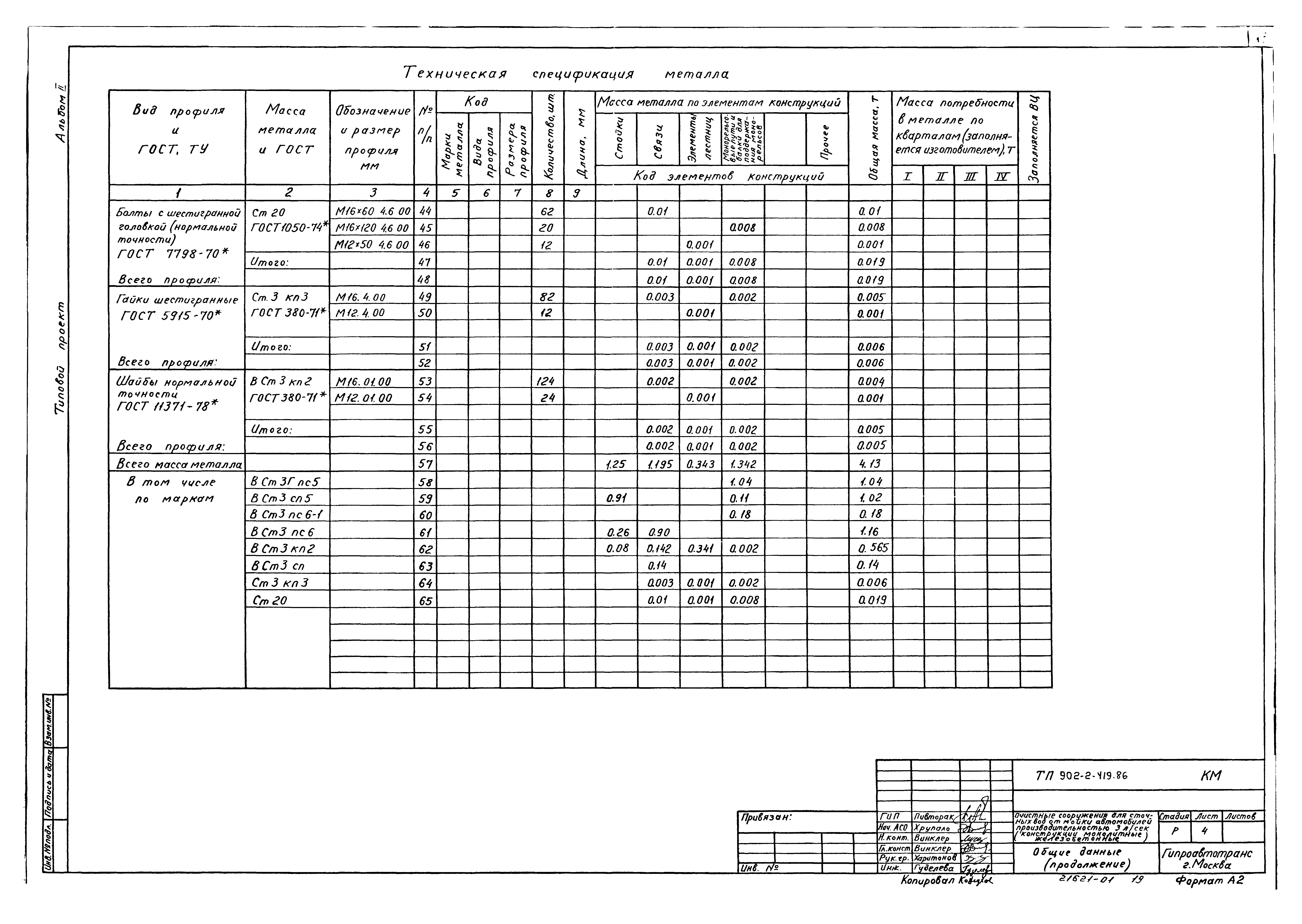 Типовой проект 902-2-419.86