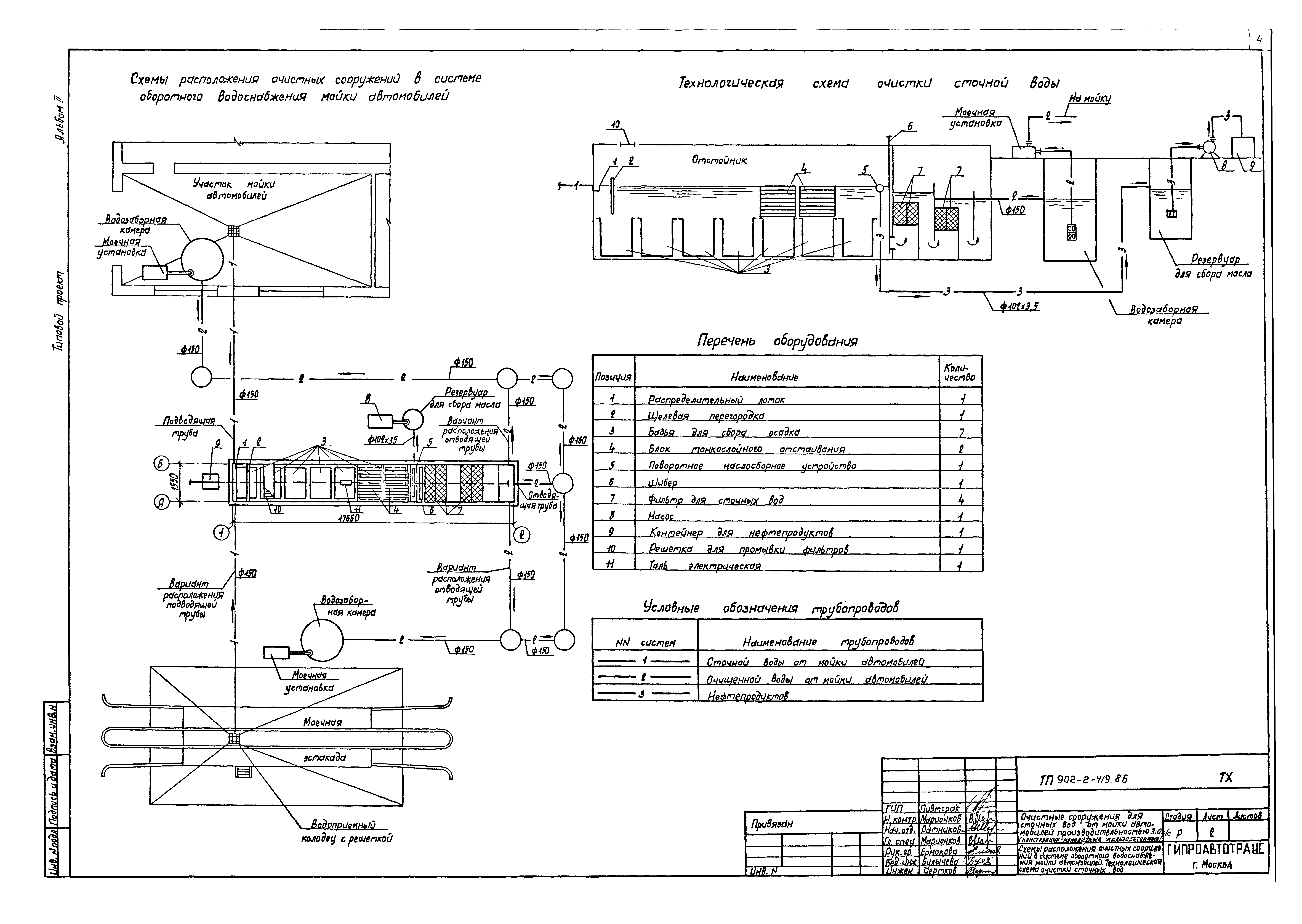 Типовой проект 902-2-419.86