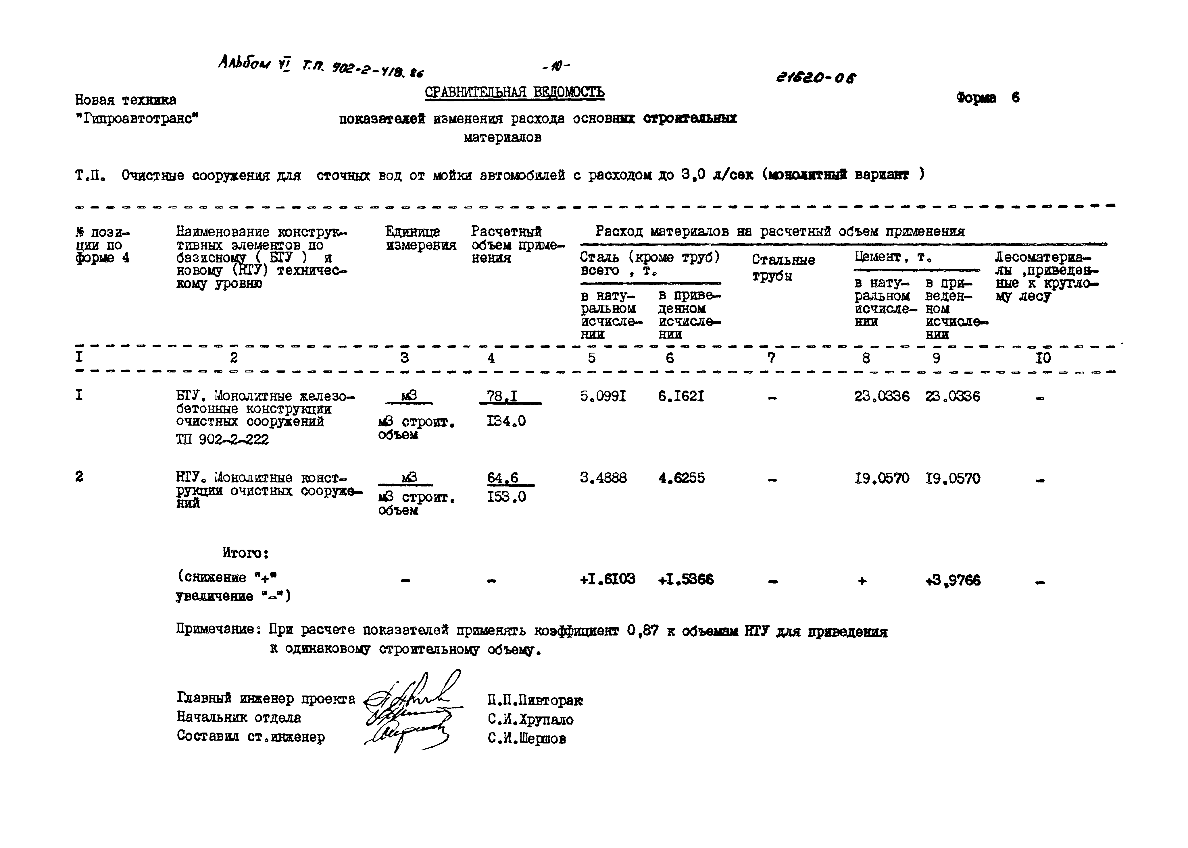 Типовой проект 902-2-418.86