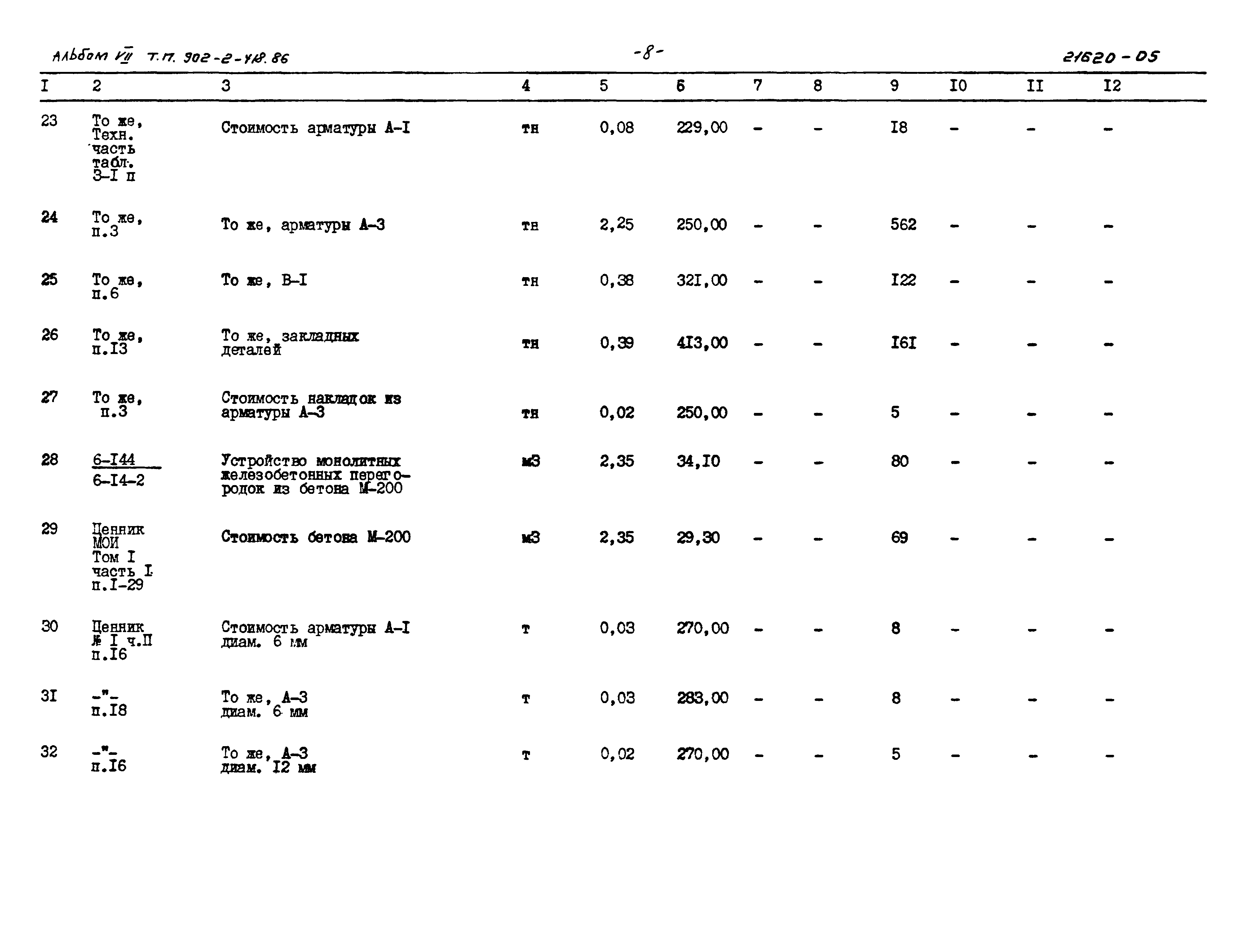 Типовой проект 902-2-418.86