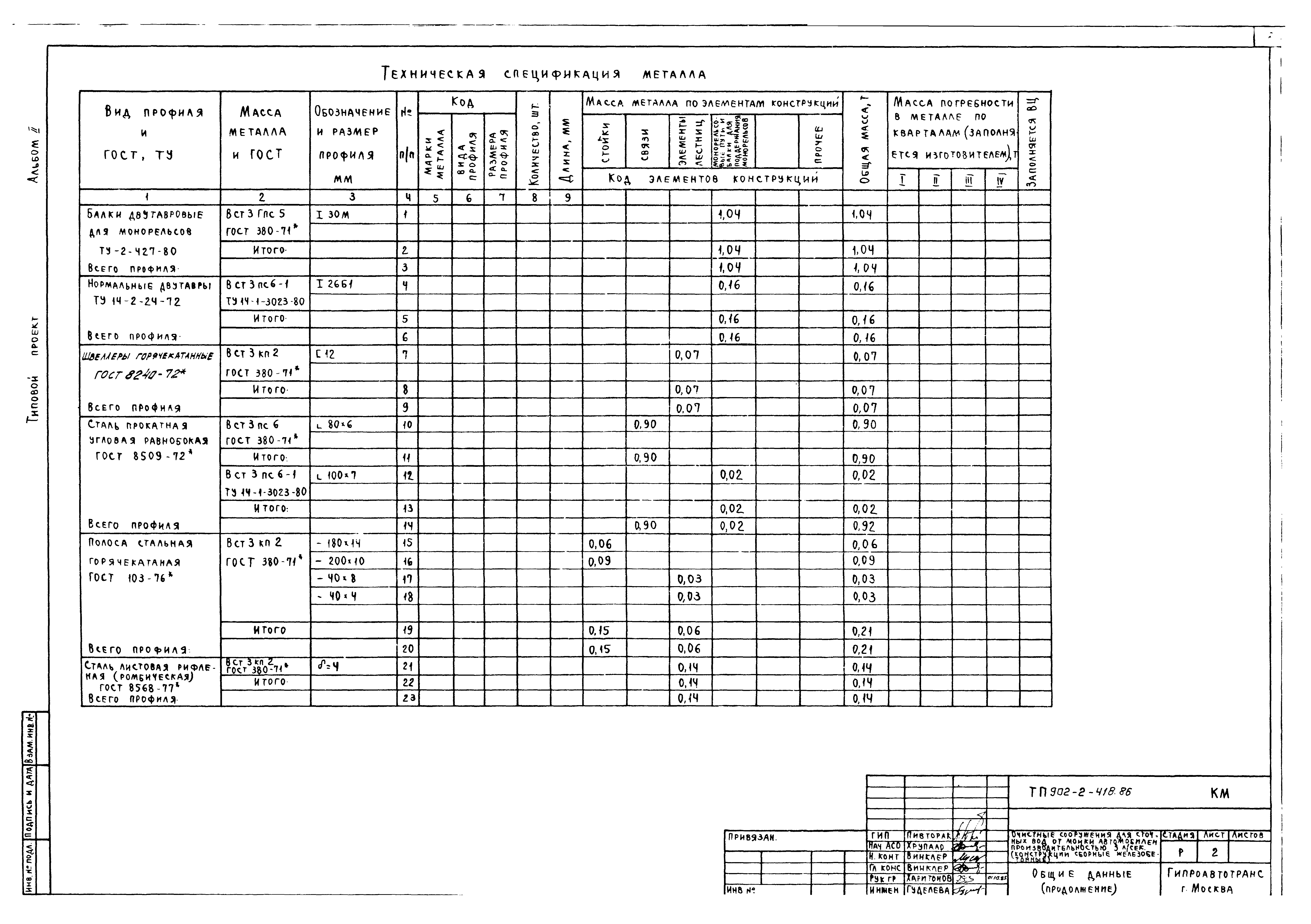 Типовой проект 902-2-418.86