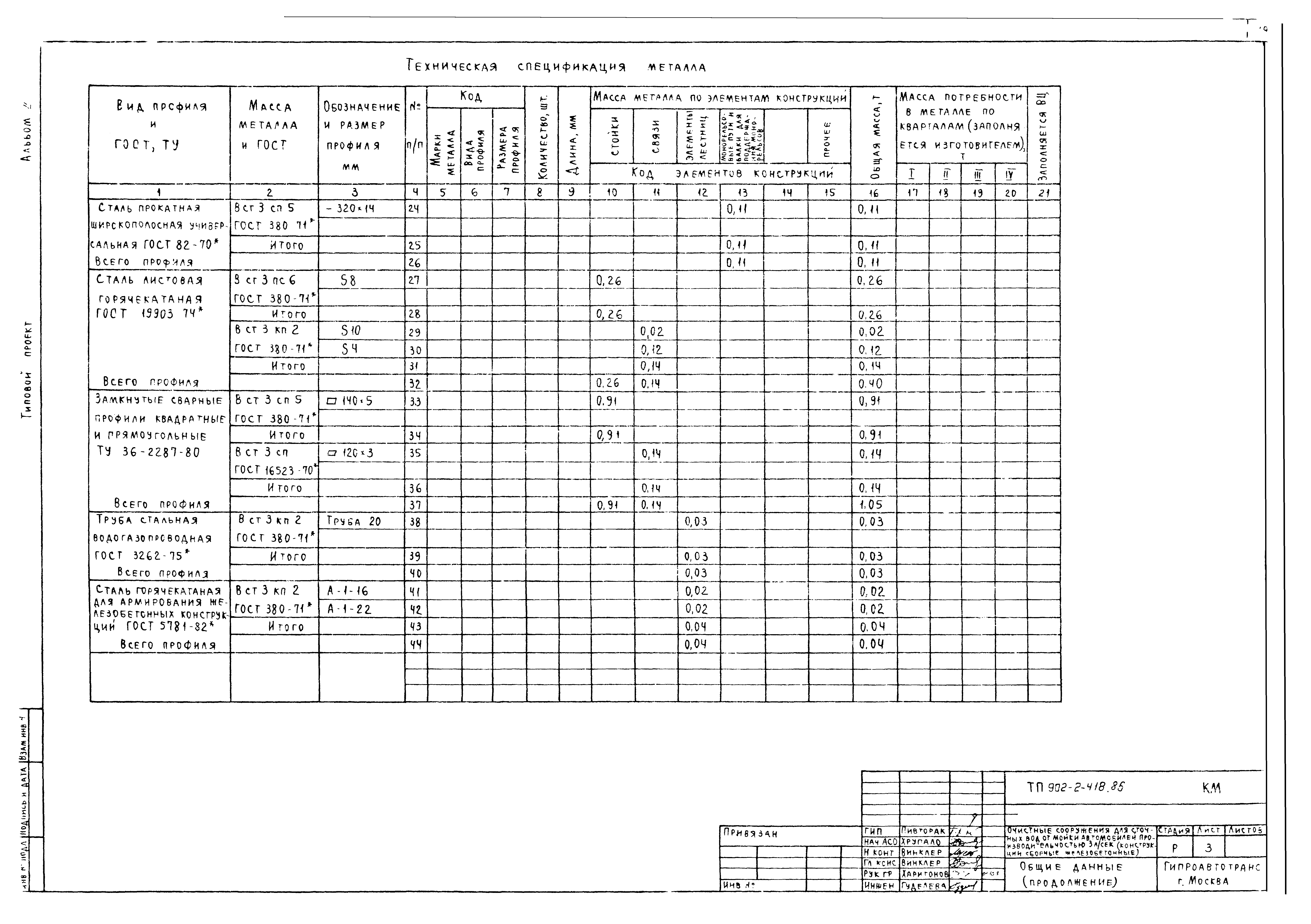 Типовой проект 902-2-418.86