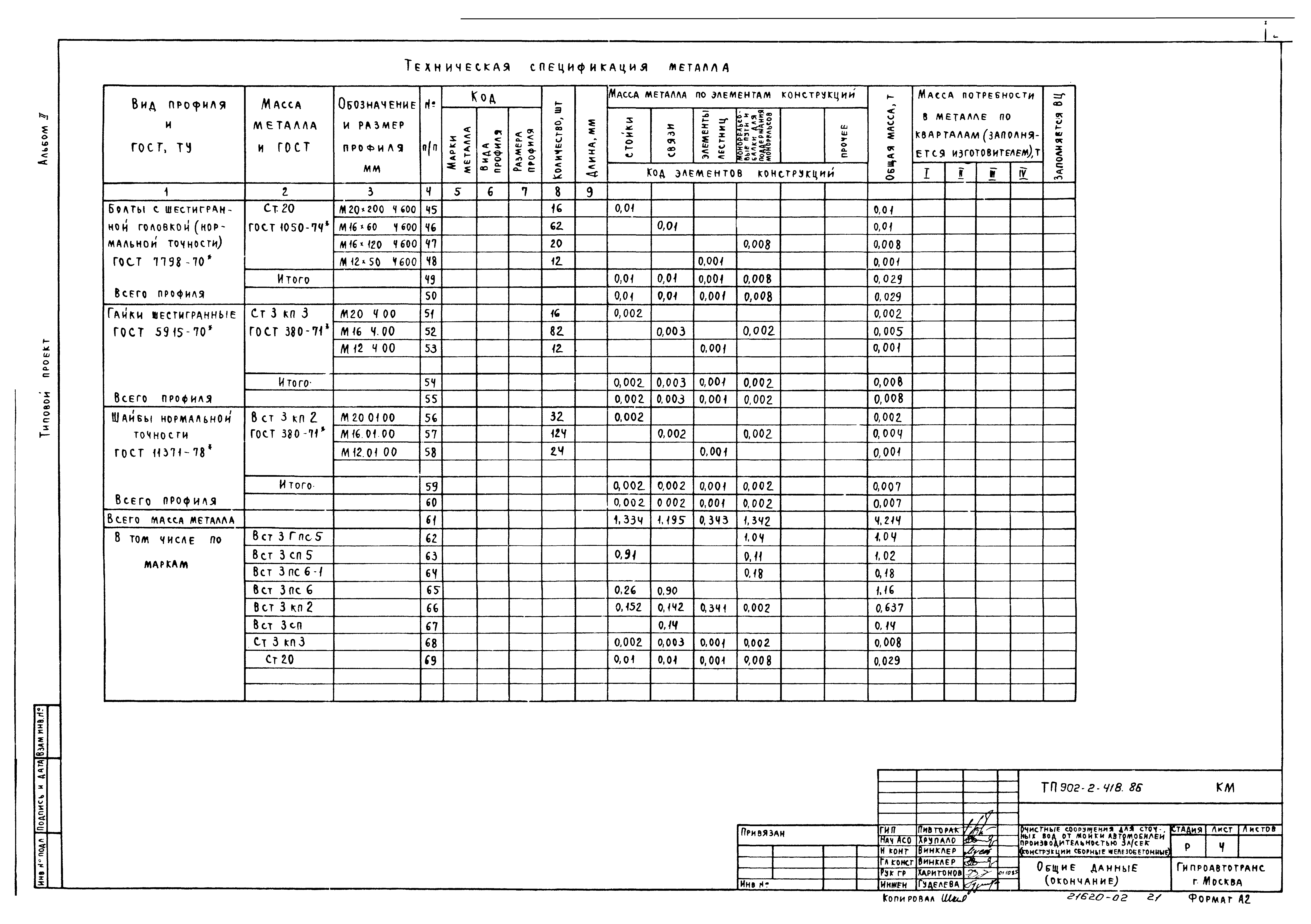 Типовой проект 902-2-418.86