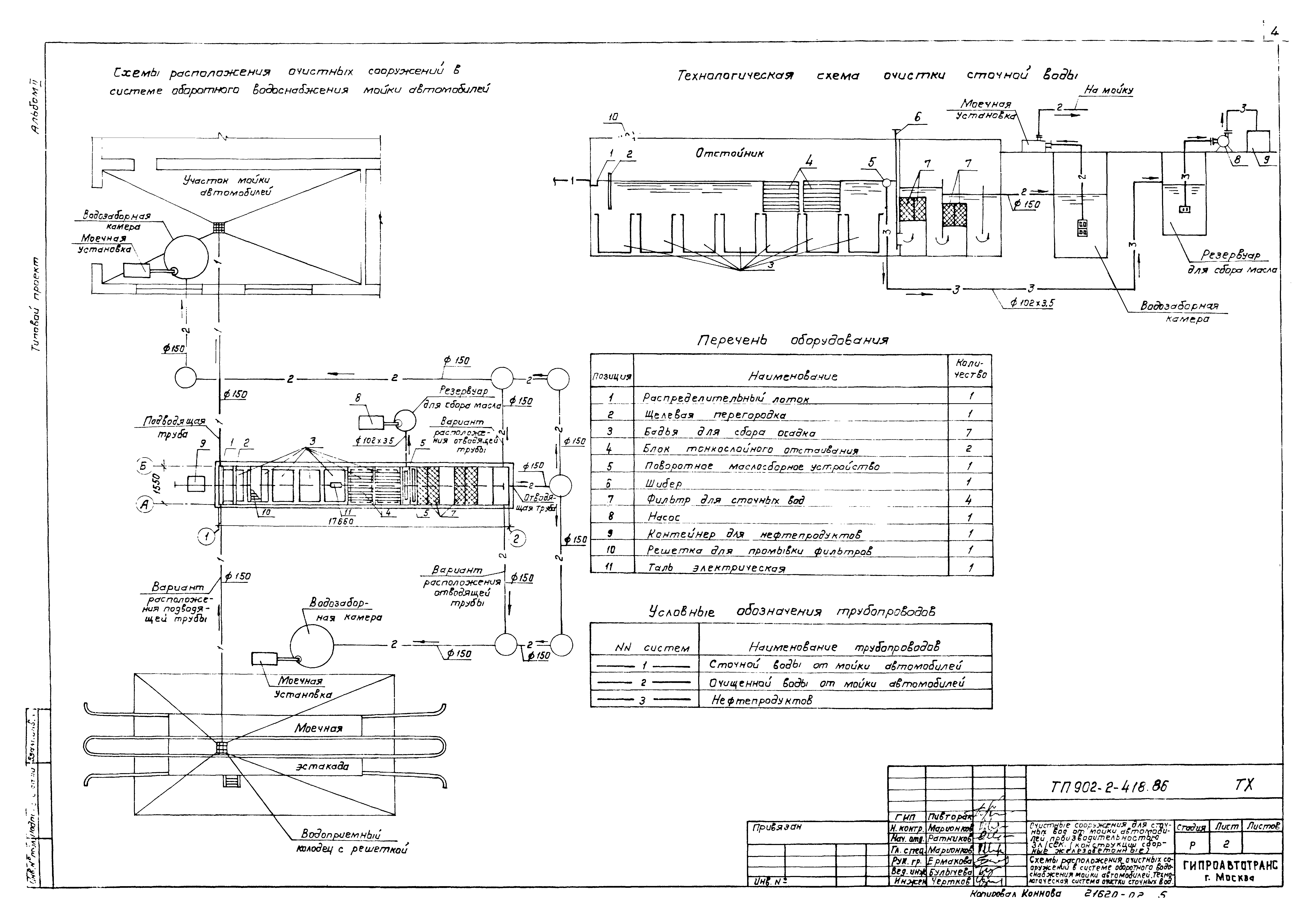 Типовой проект 902-2-418.86