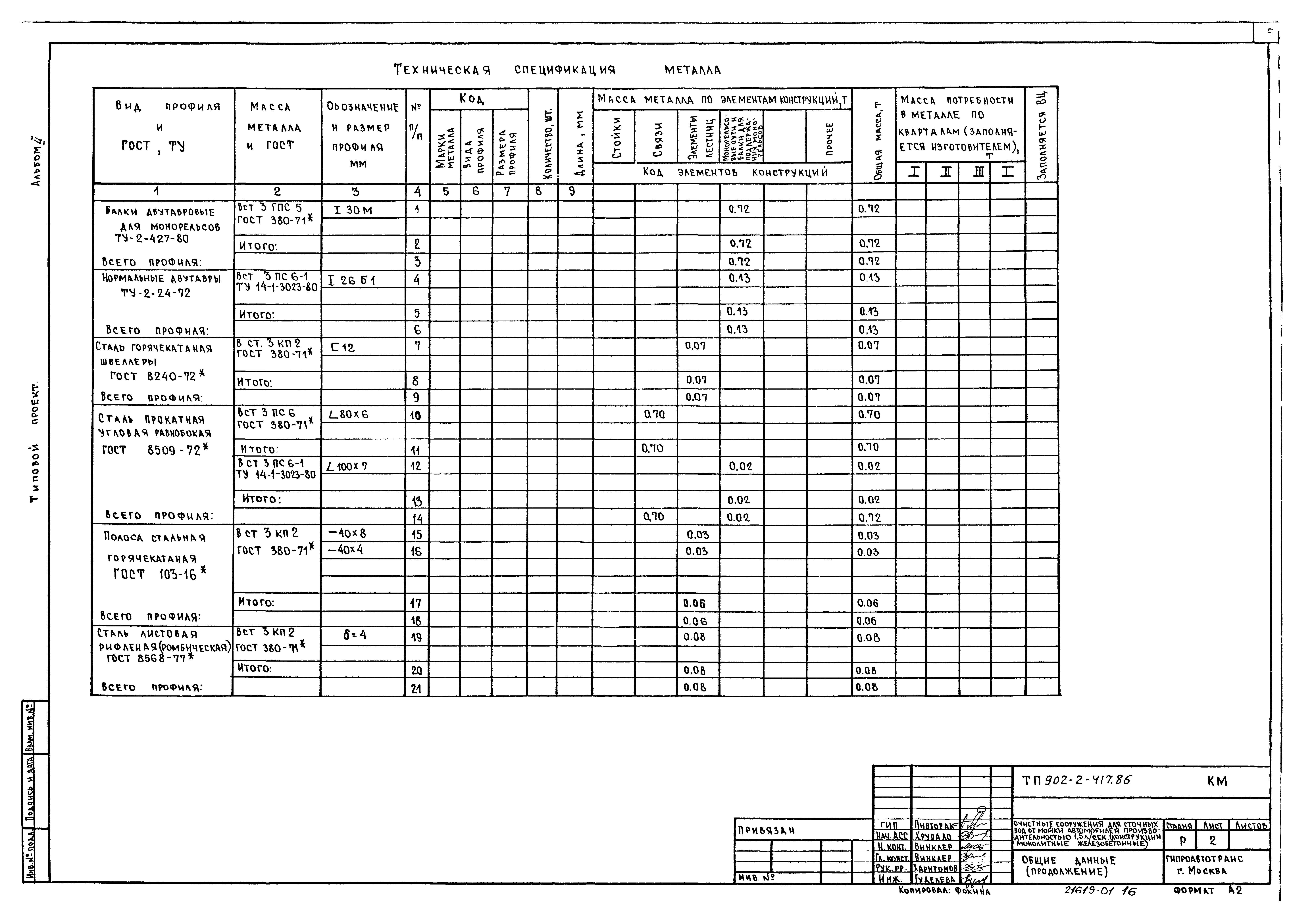 Типовой проект 902-2-417.86