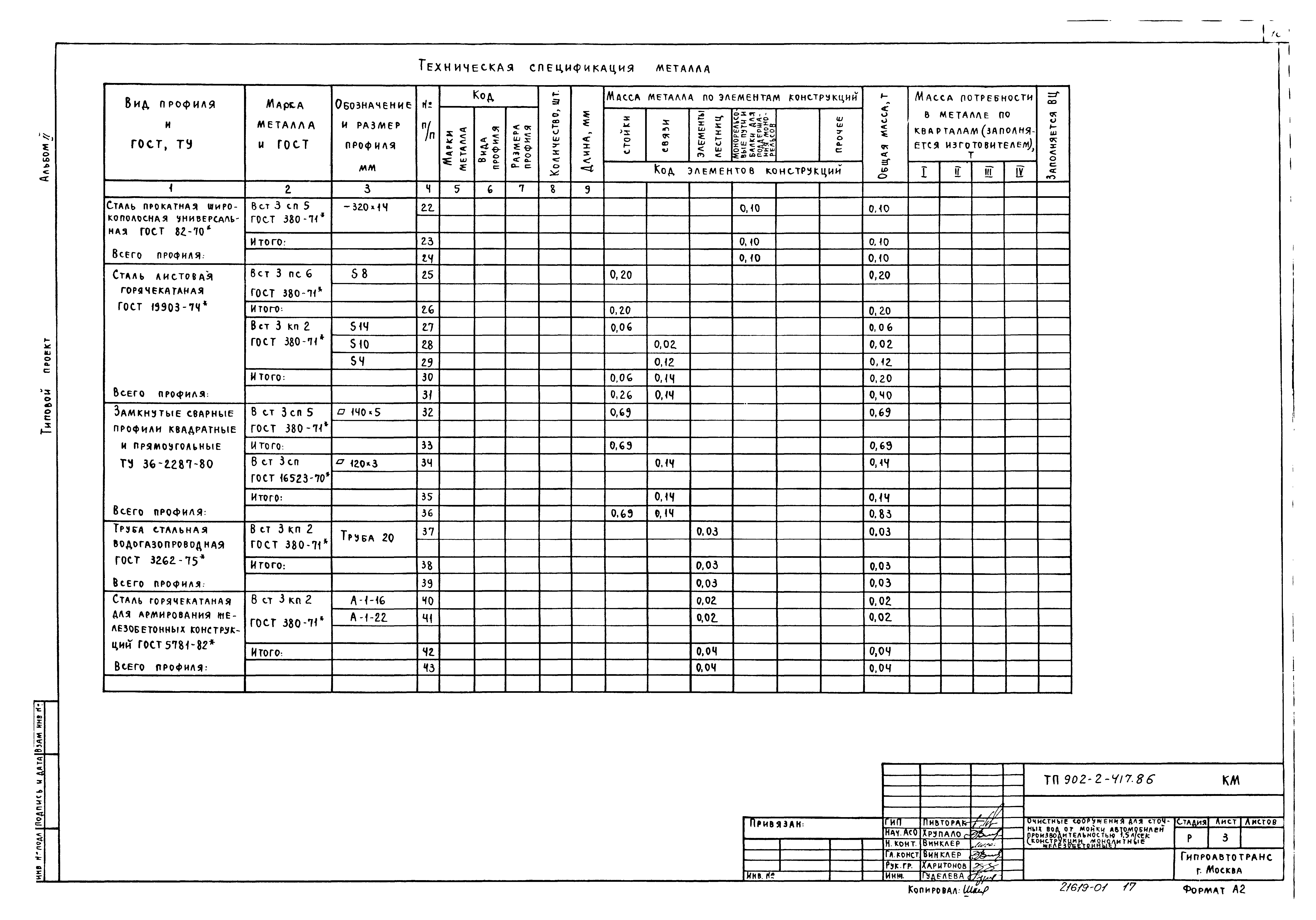 Типовой проект 902-2-417.86