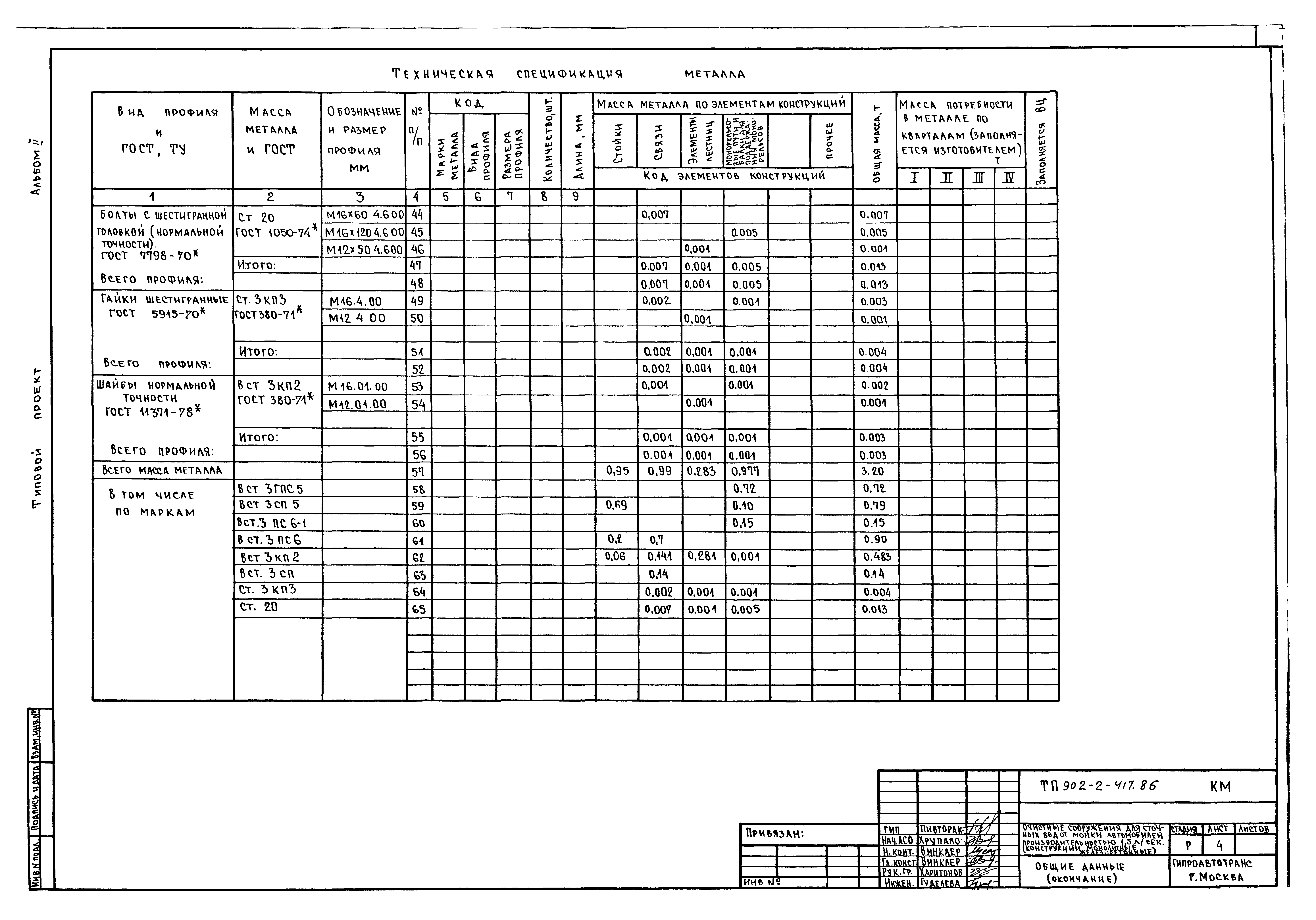 Типовой проект 902-2-417.86