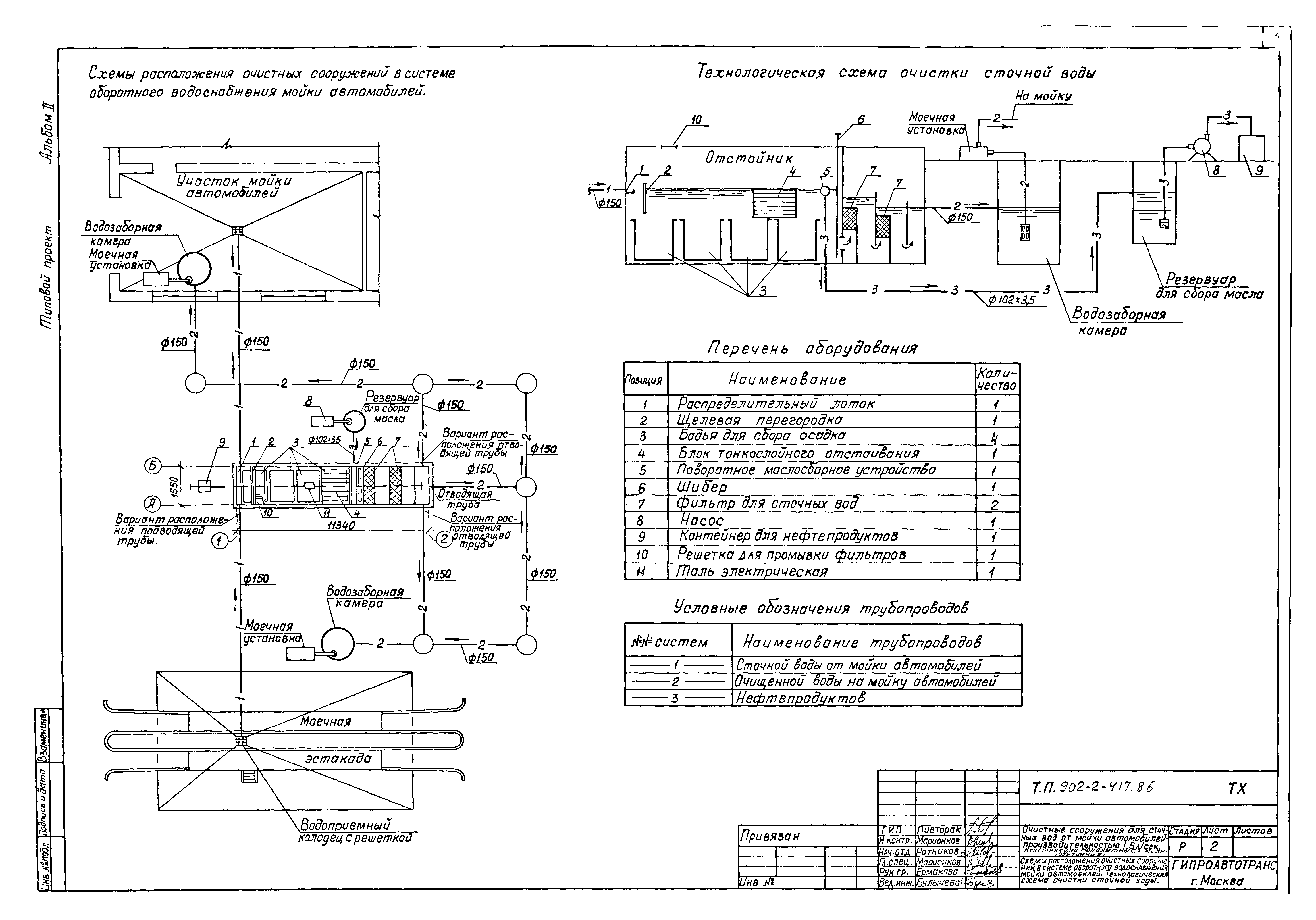 Типовой проект 902-2-417.86