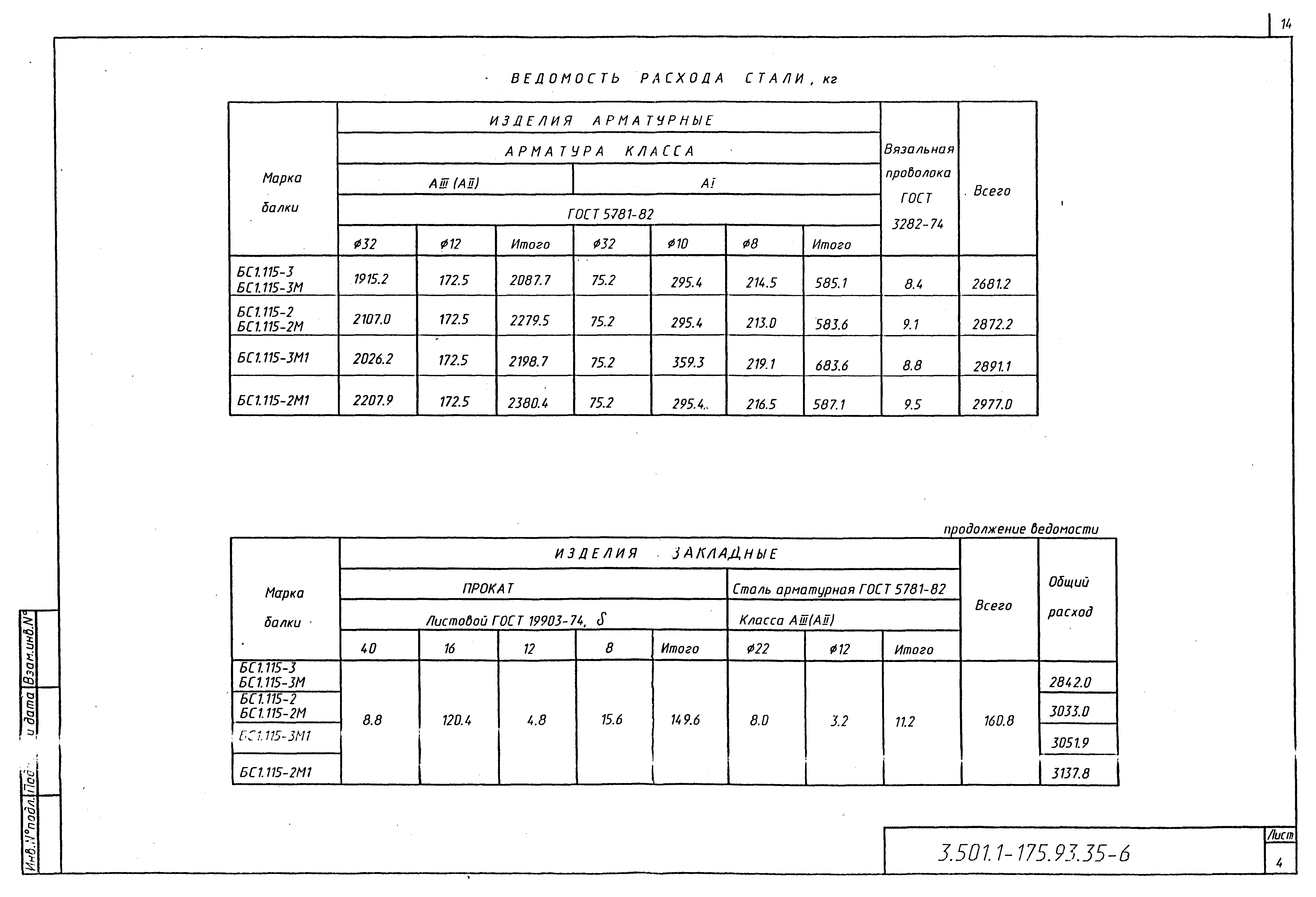 Серия 3.501.1-175.93