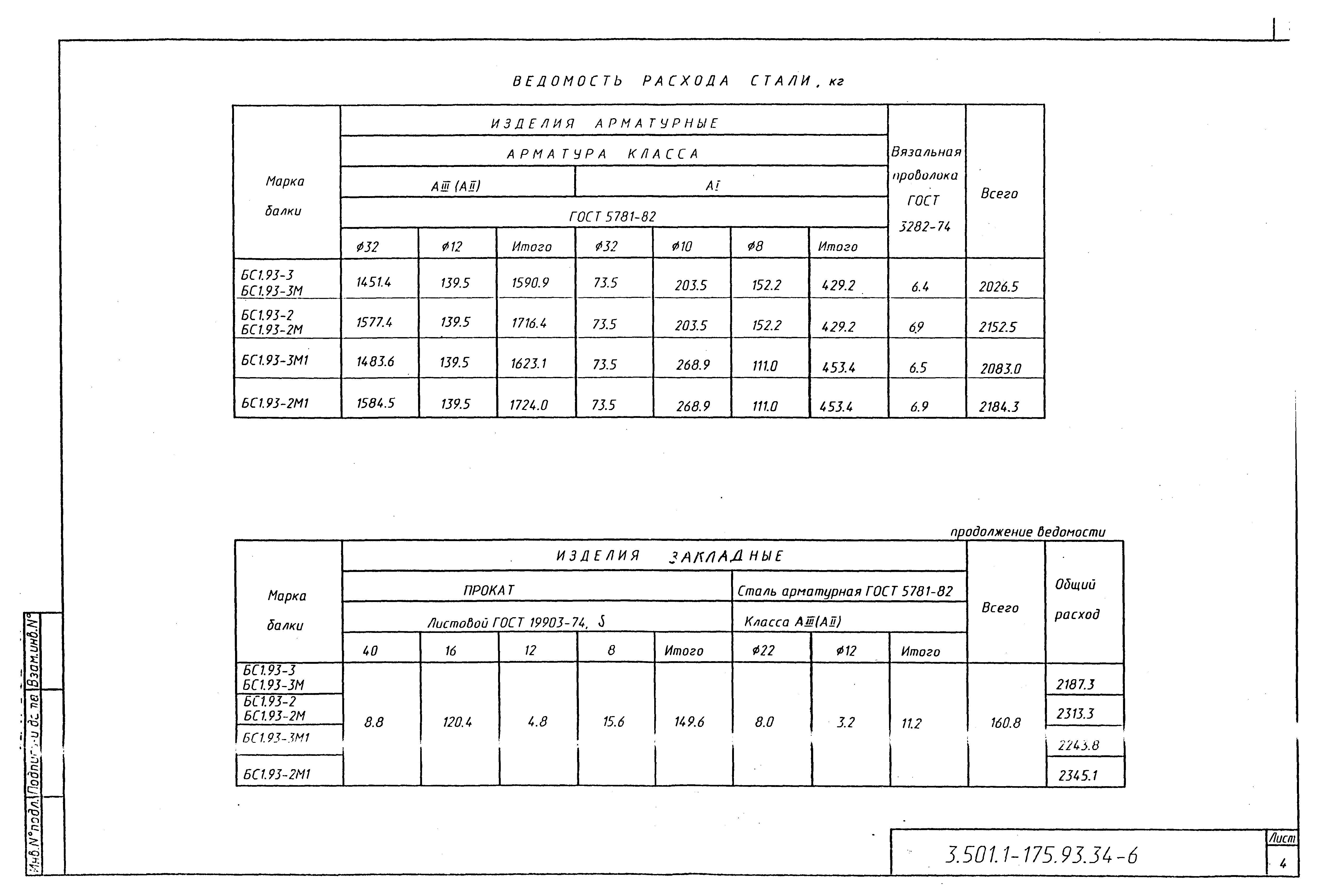 Серия 3.501.1-175.93