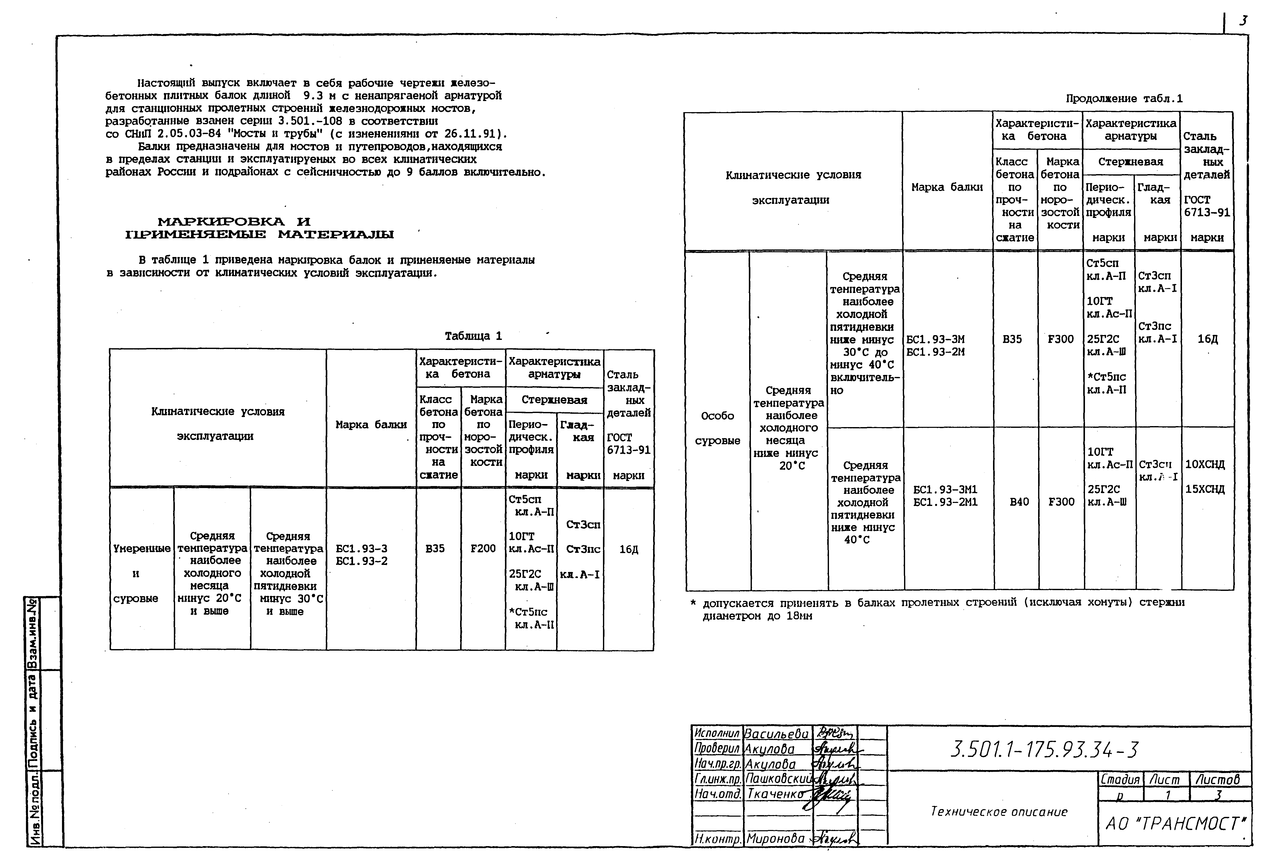 Серия 3.501.1-175.93