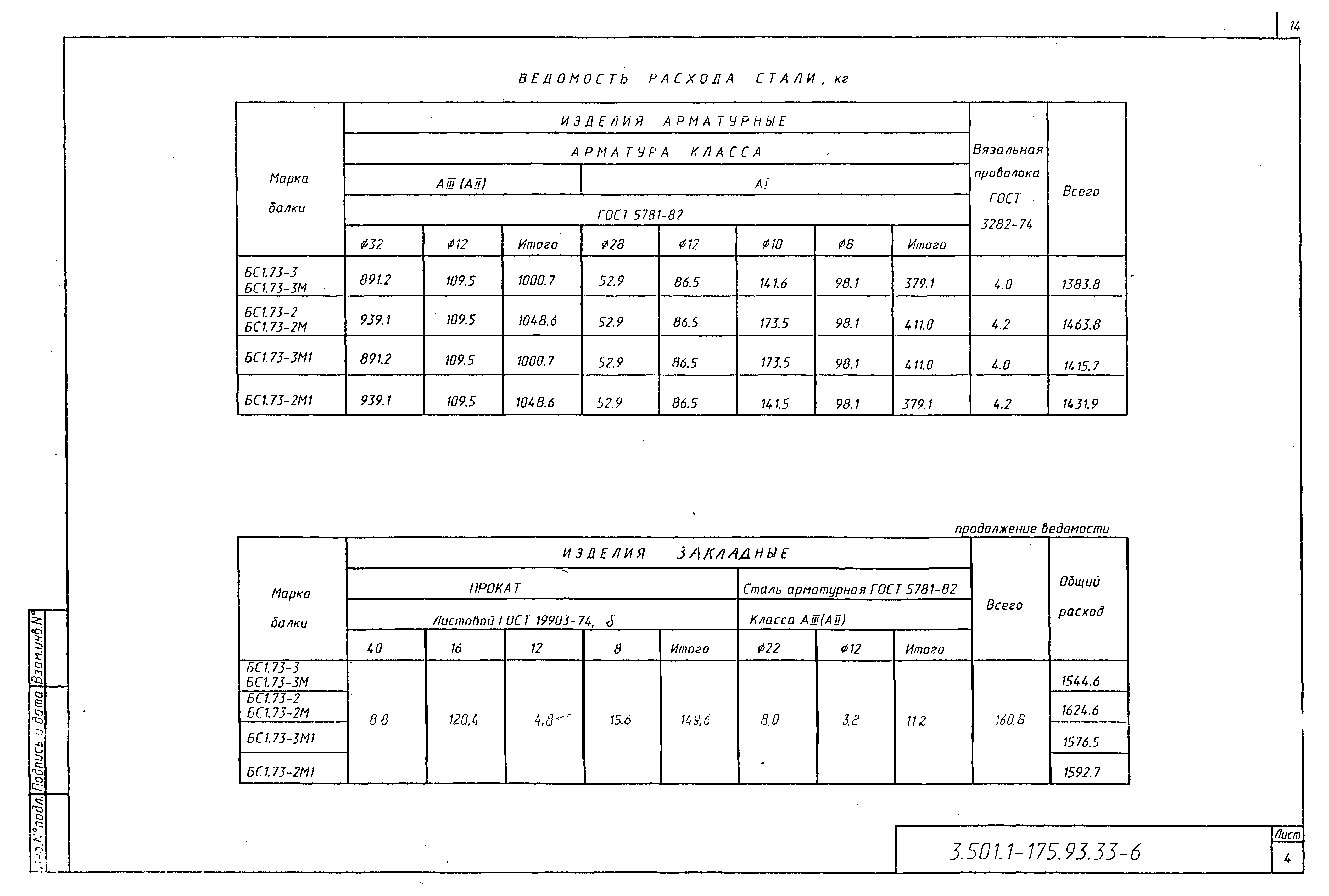 Серия 3.501.1-175.93