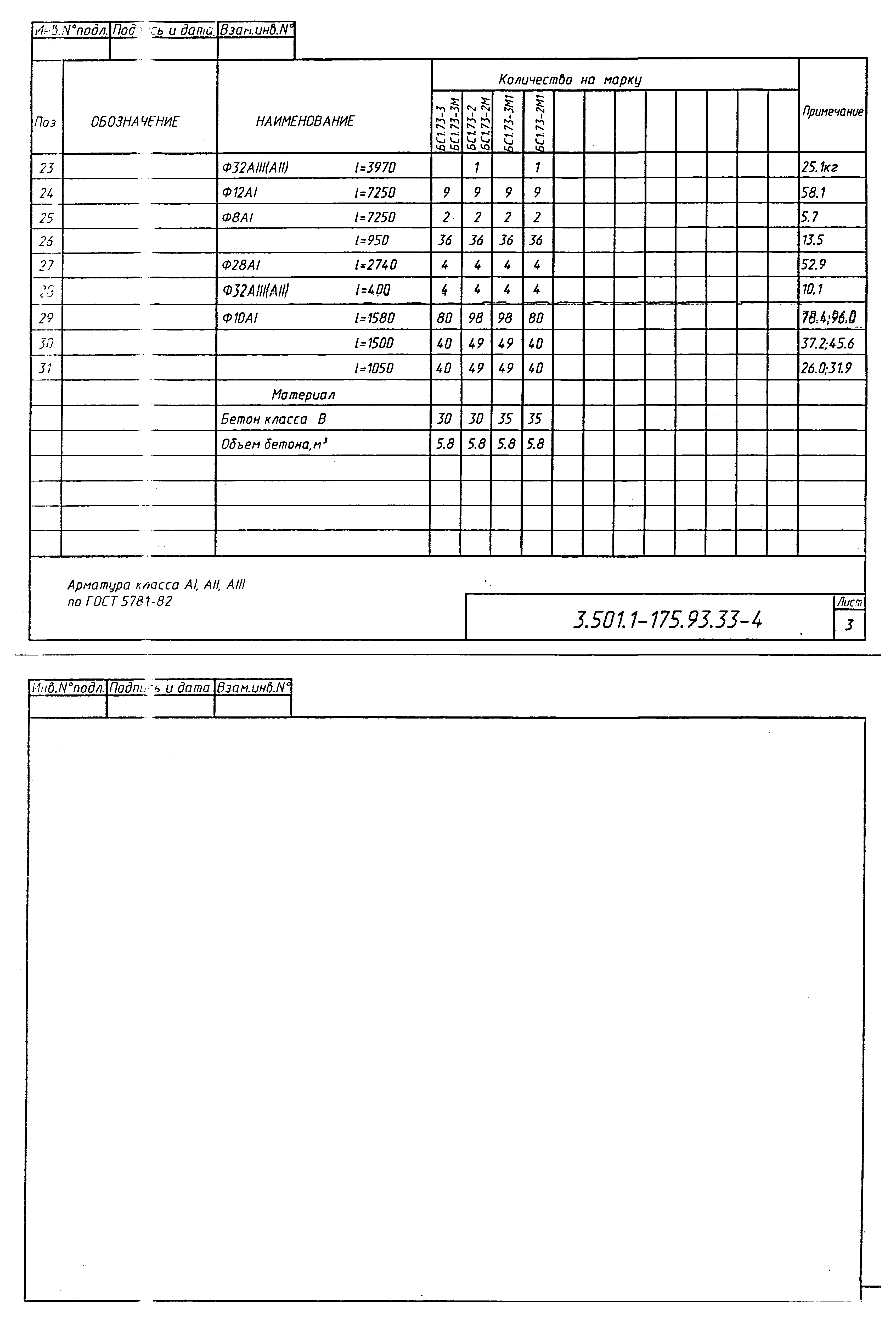 Серия 3.501.1-175.93