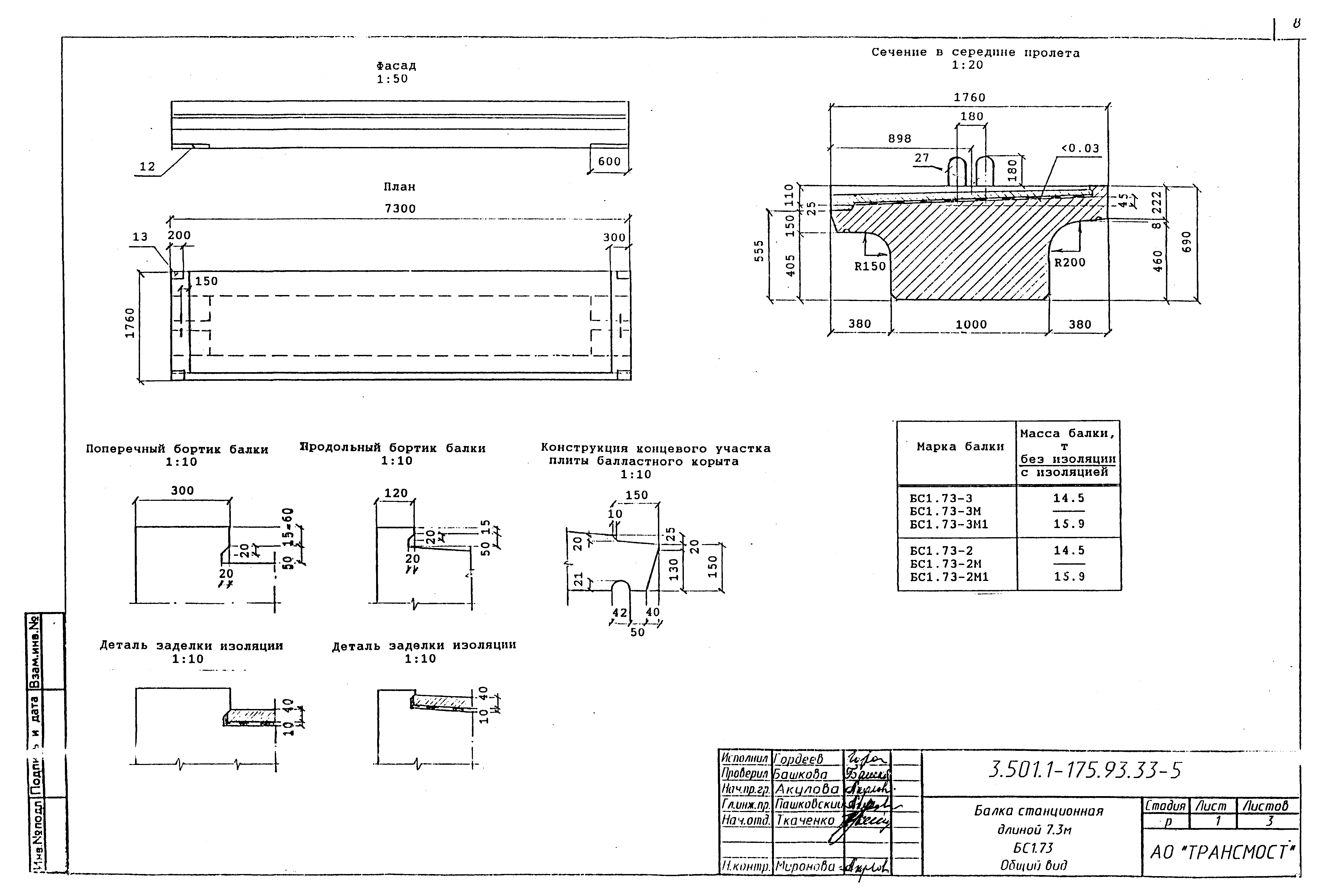 Серия 3.501.1-175.93