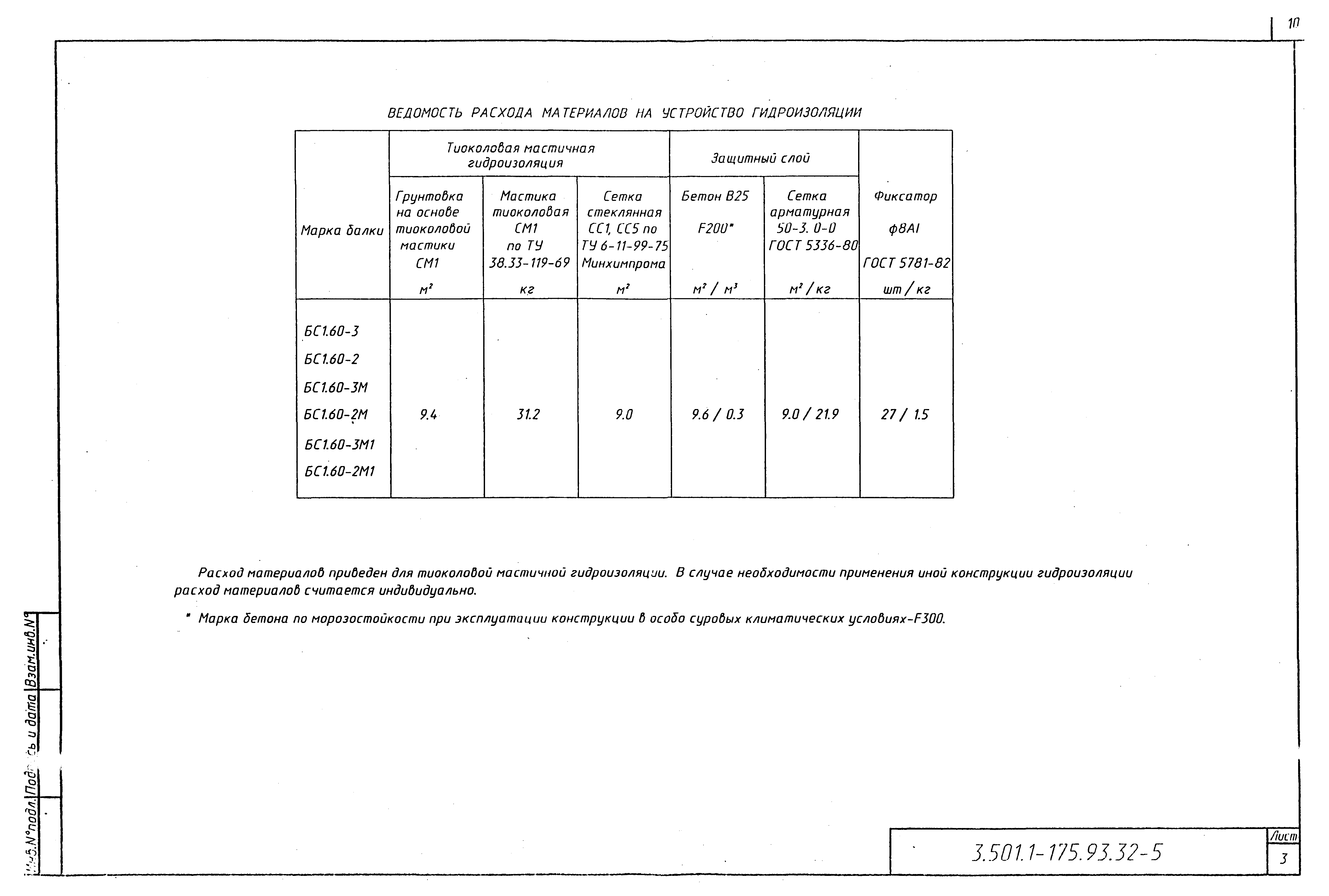 Серия 3.501.1-175.93
