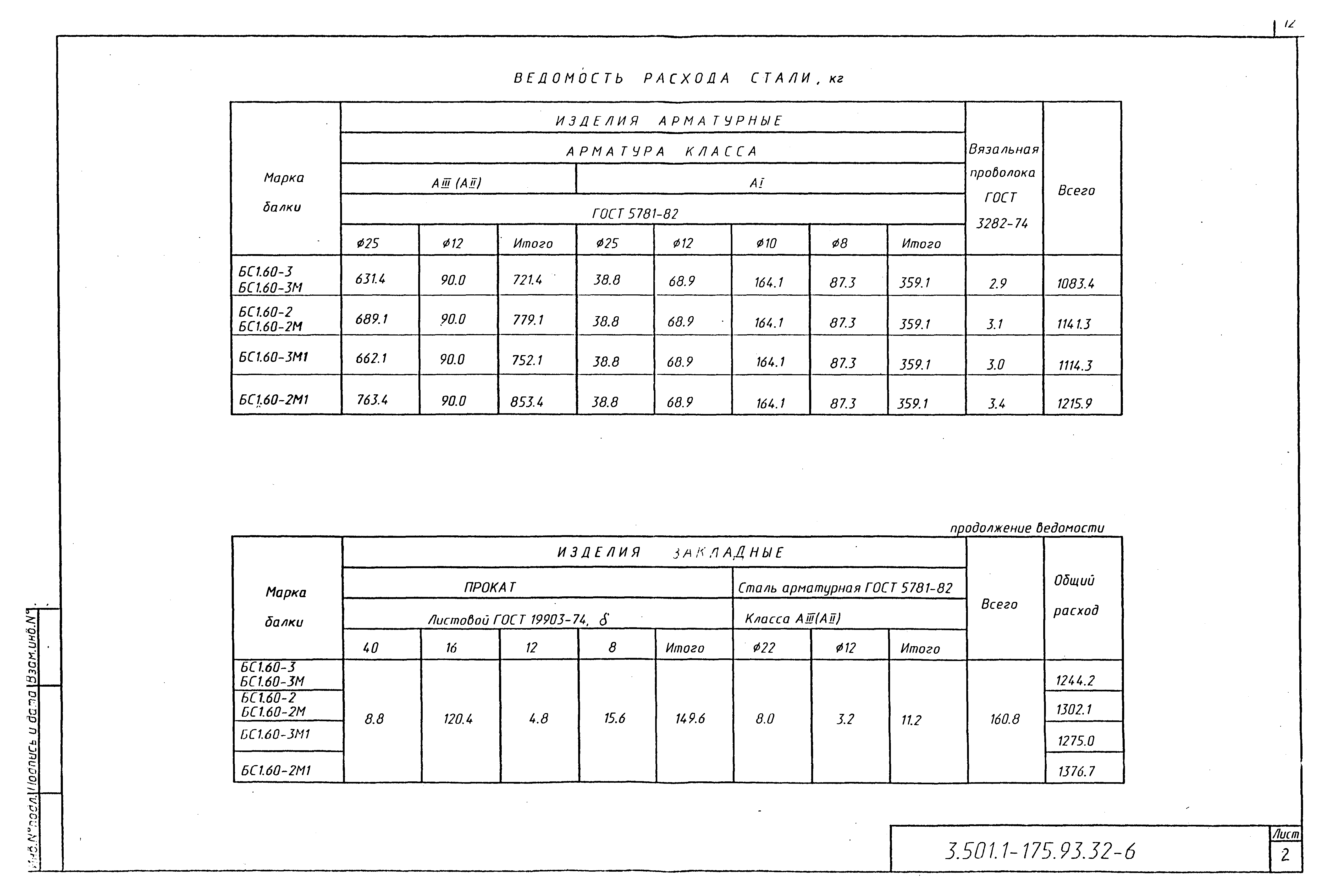 Серия 3.501.1-175.93