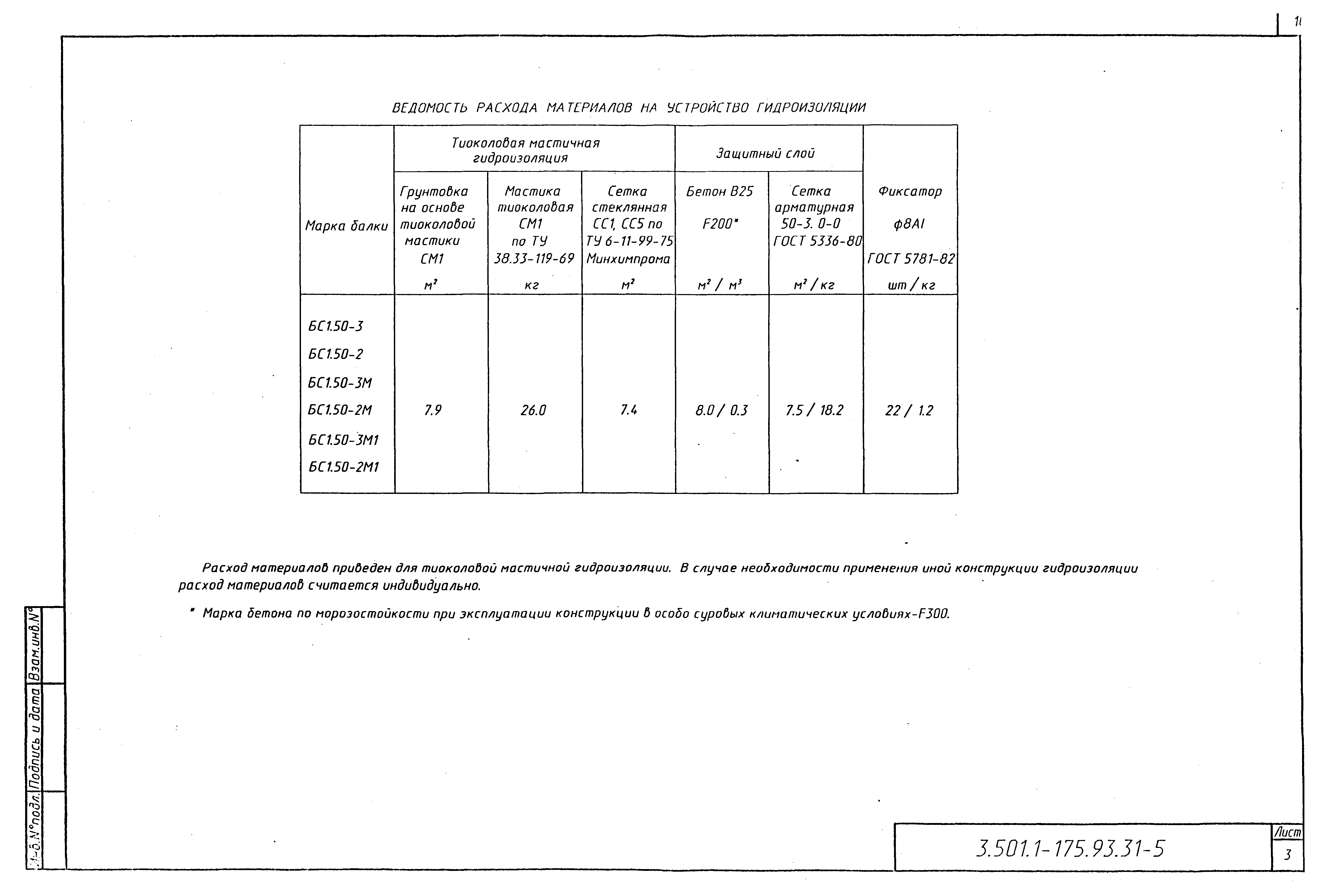 Серия 3.501.1-175.93