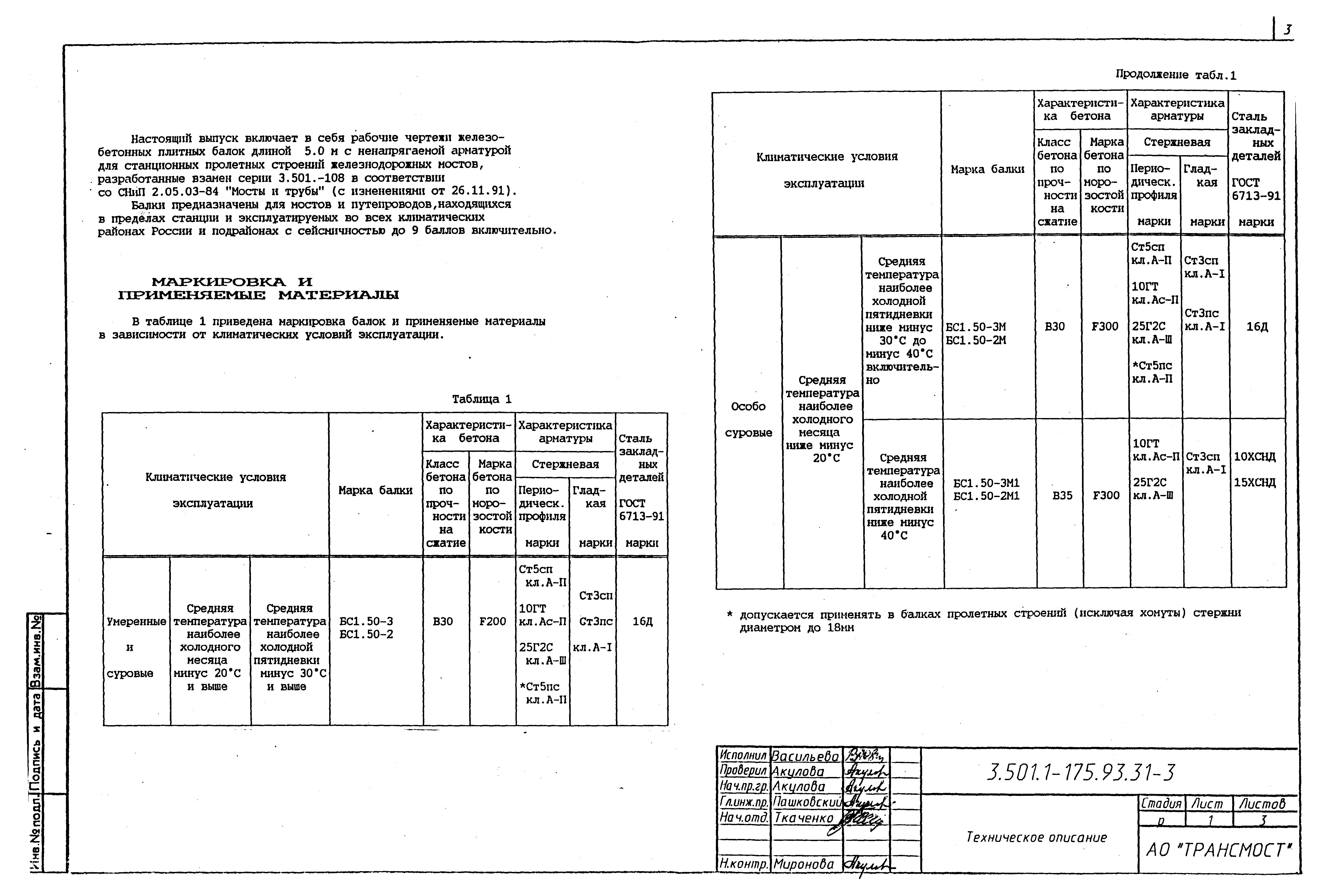 Серия 3.501.1-175.93
