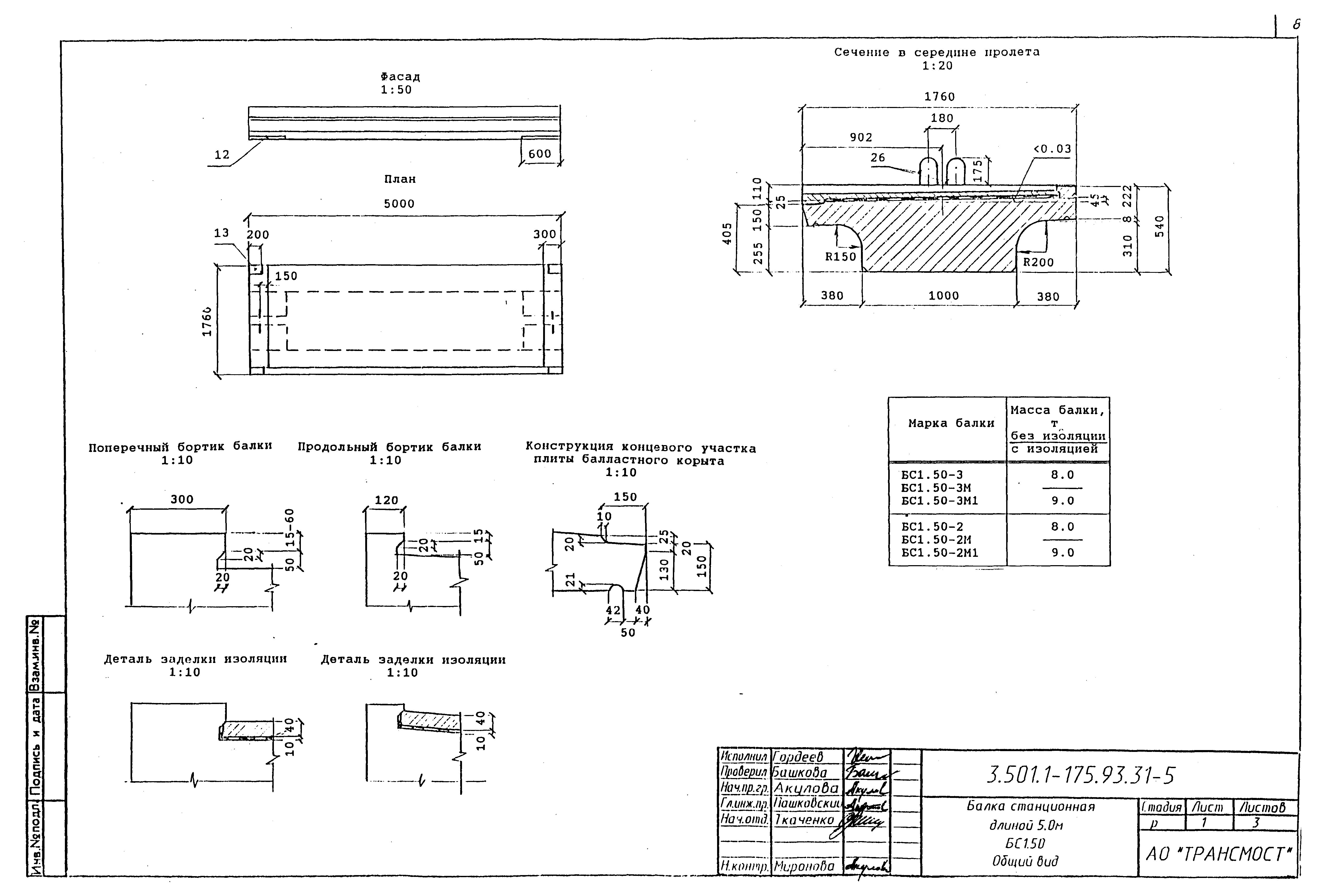 Серия 3.501.1-175.93