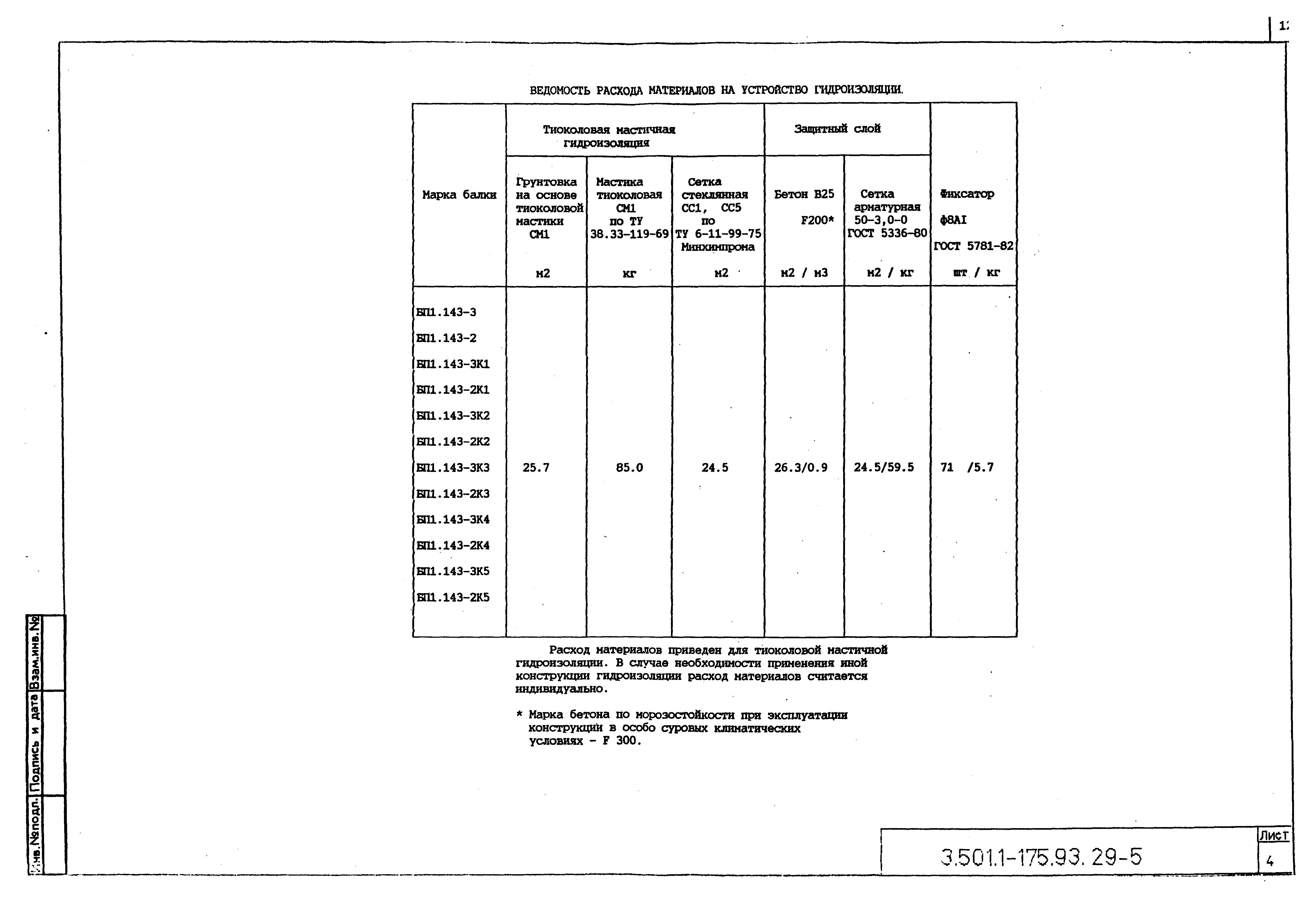 Серия 3.501.1-175.93