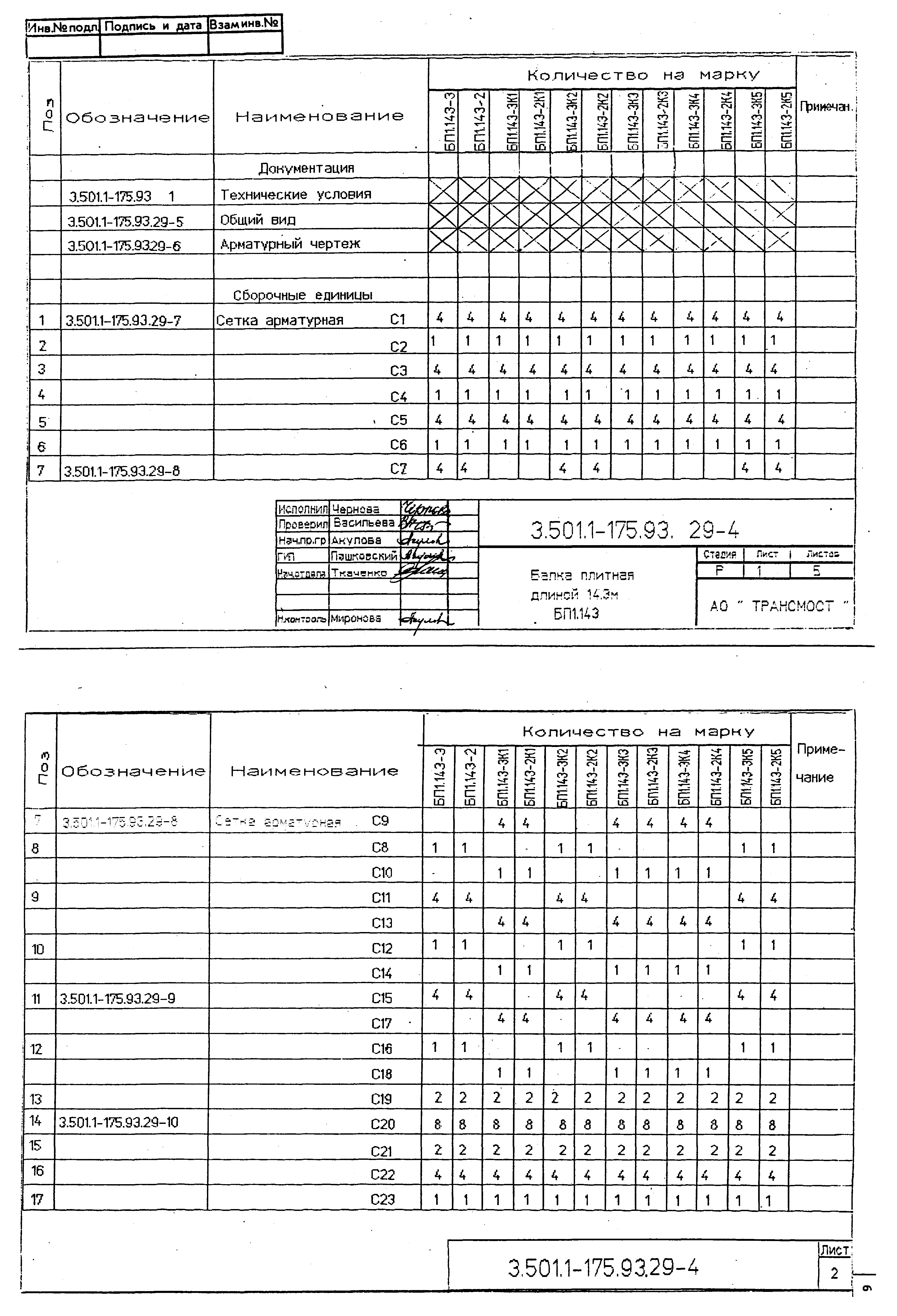 Серия 3.501.1-175.93