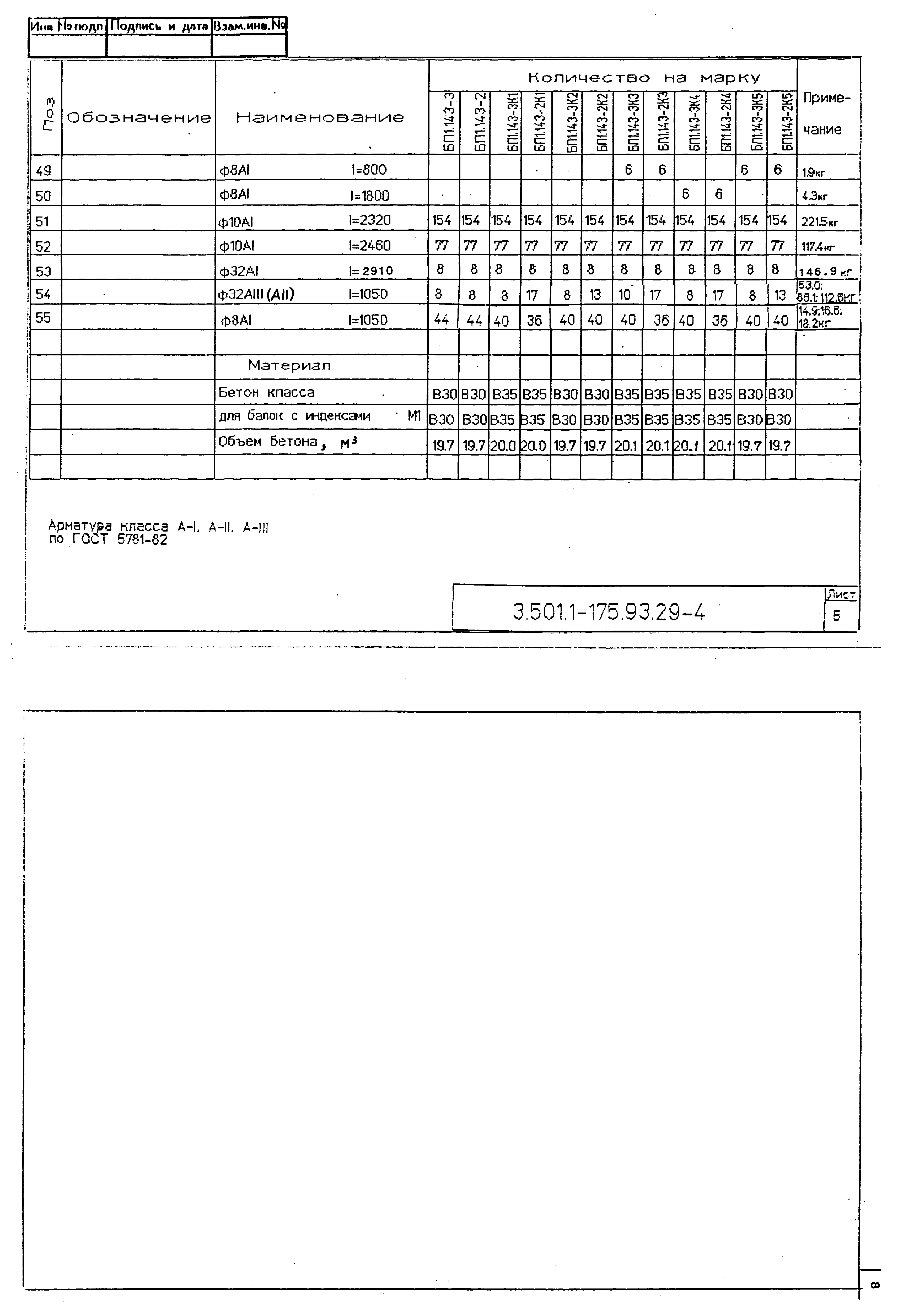 Серия 3.501.1-175.93