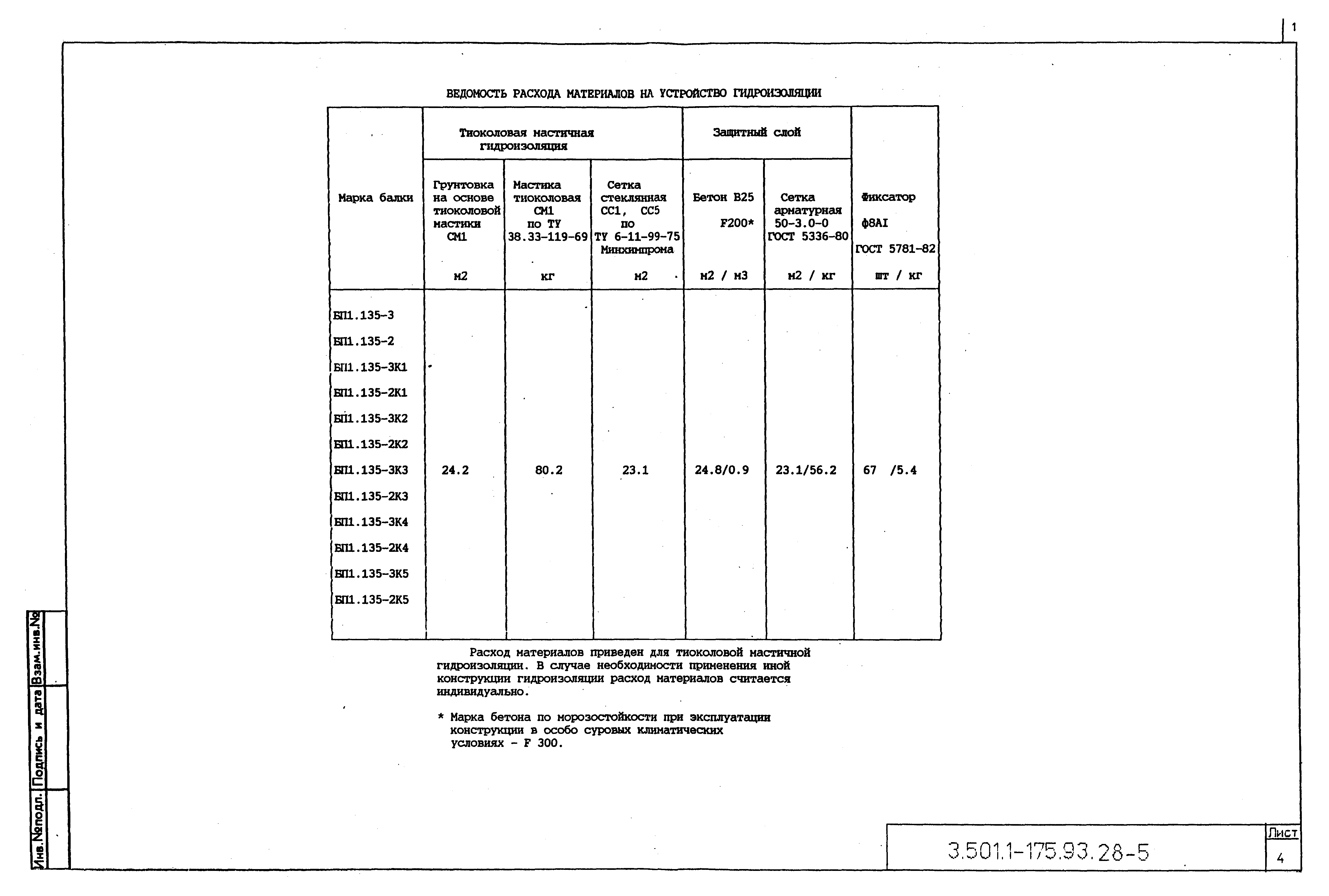 Серия 3.501.1-175.93