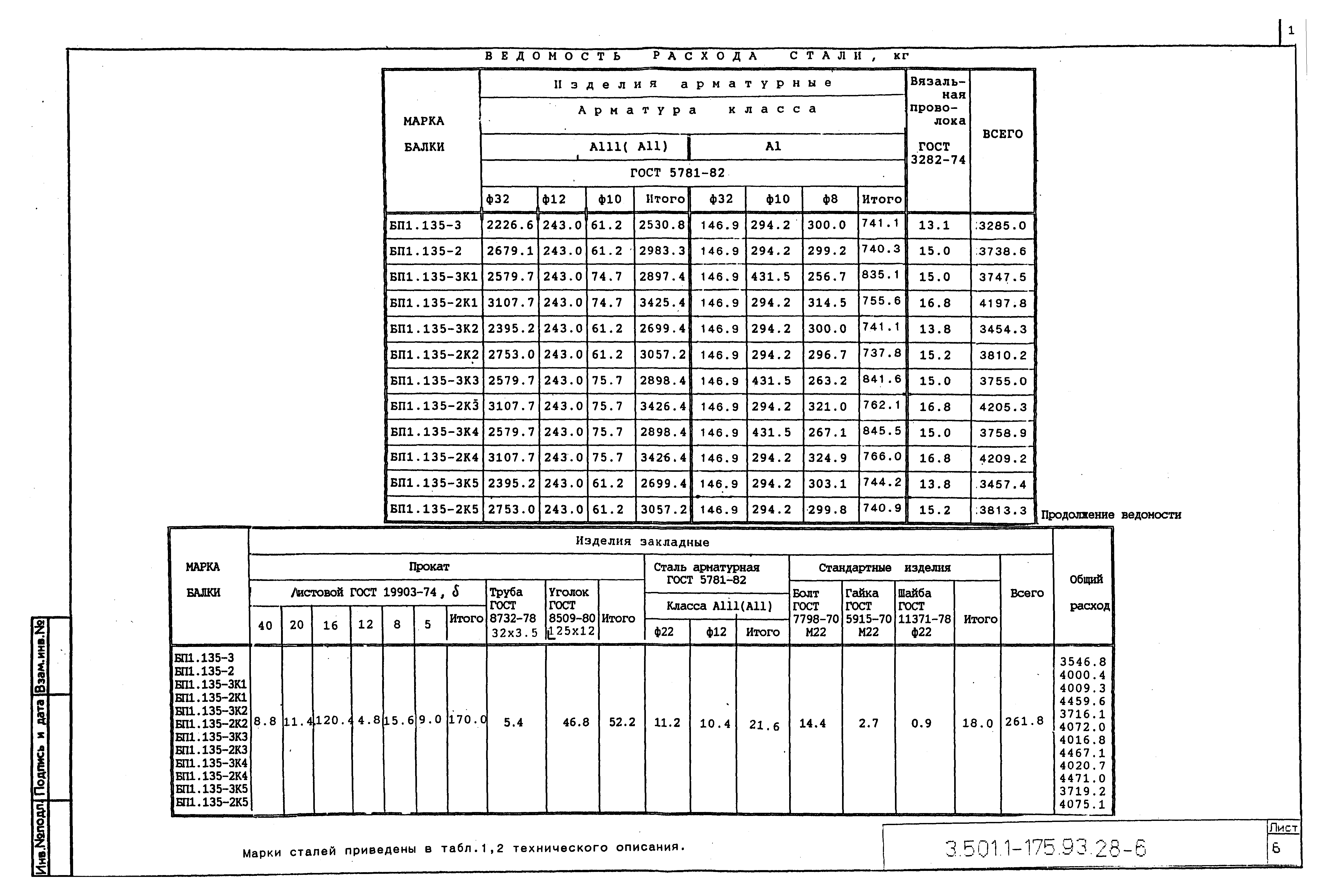 Серия 3.501.1-175.93