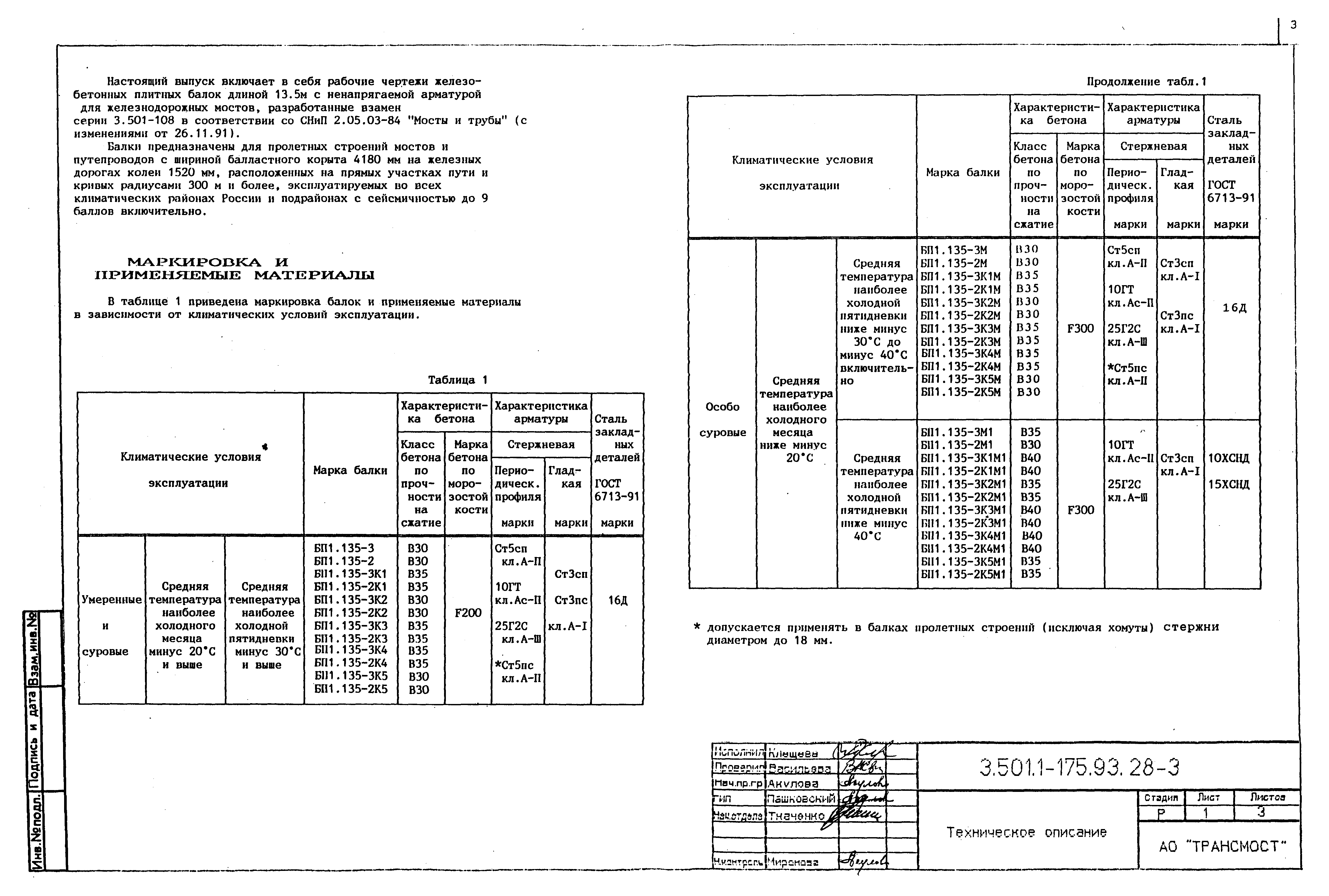 Серия 3.501.1-175.93