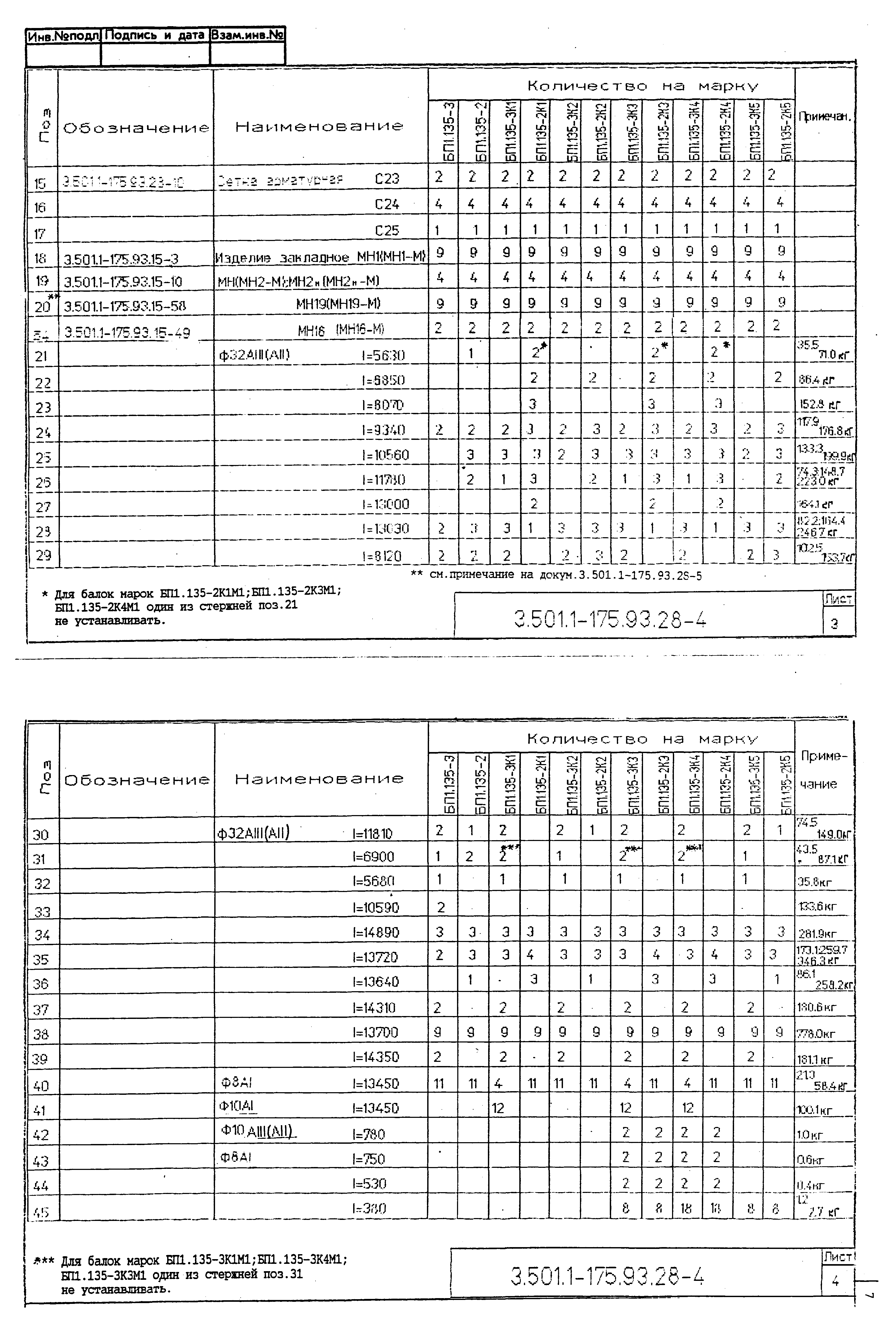 Серия 3.501.1-175.93