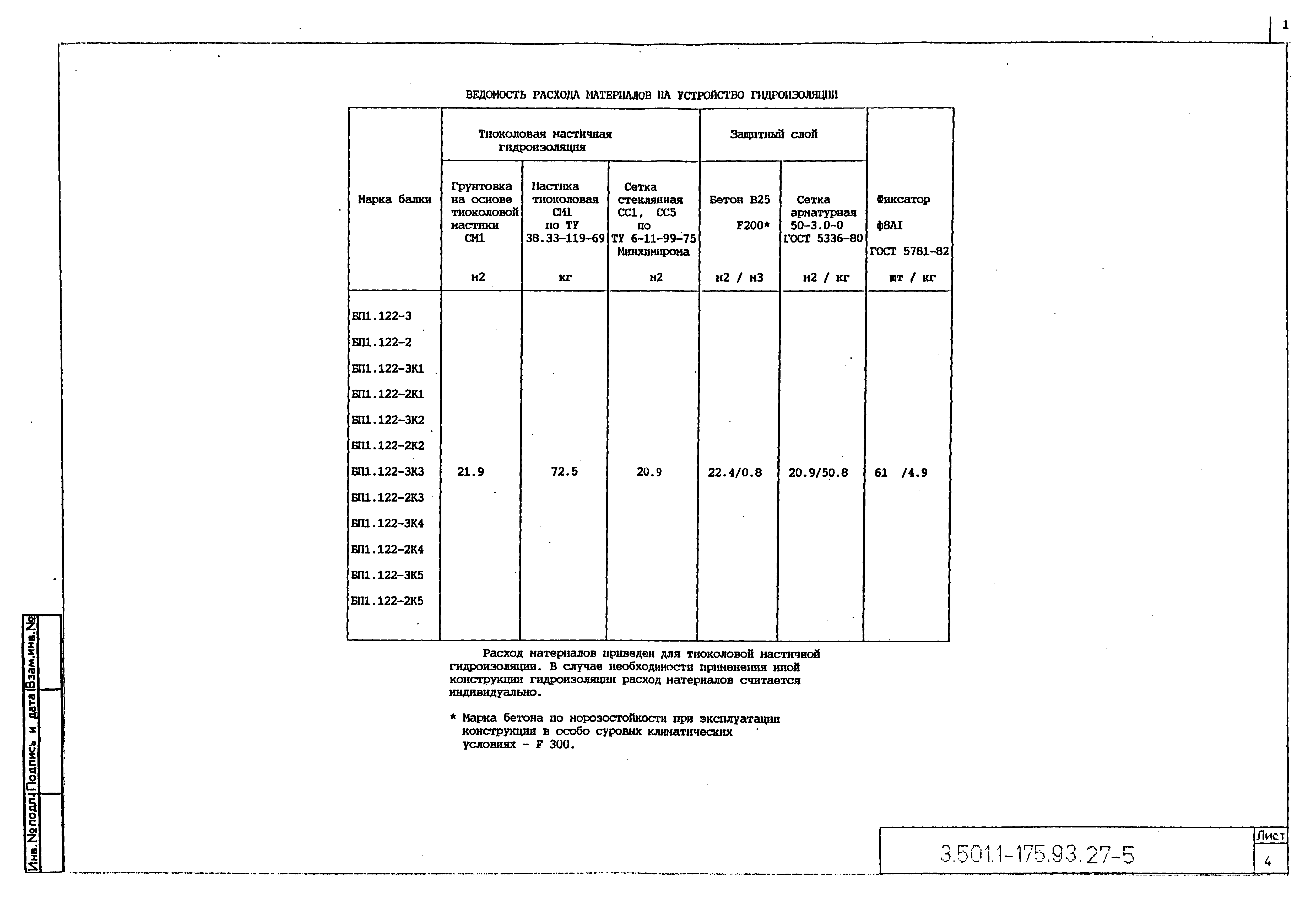 Серия 3.501.1-175.93
