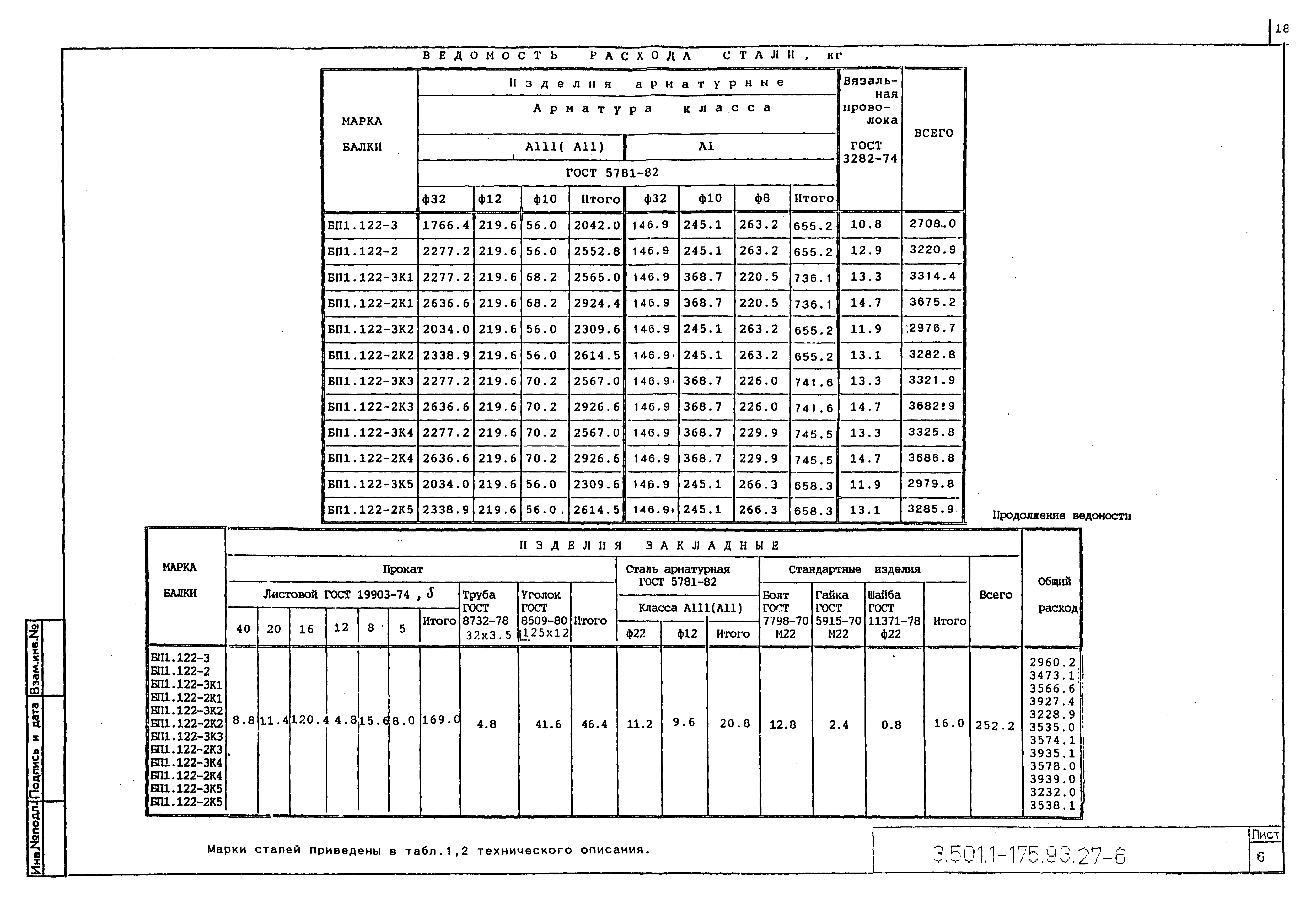 Серия 3.501.1-175.93
