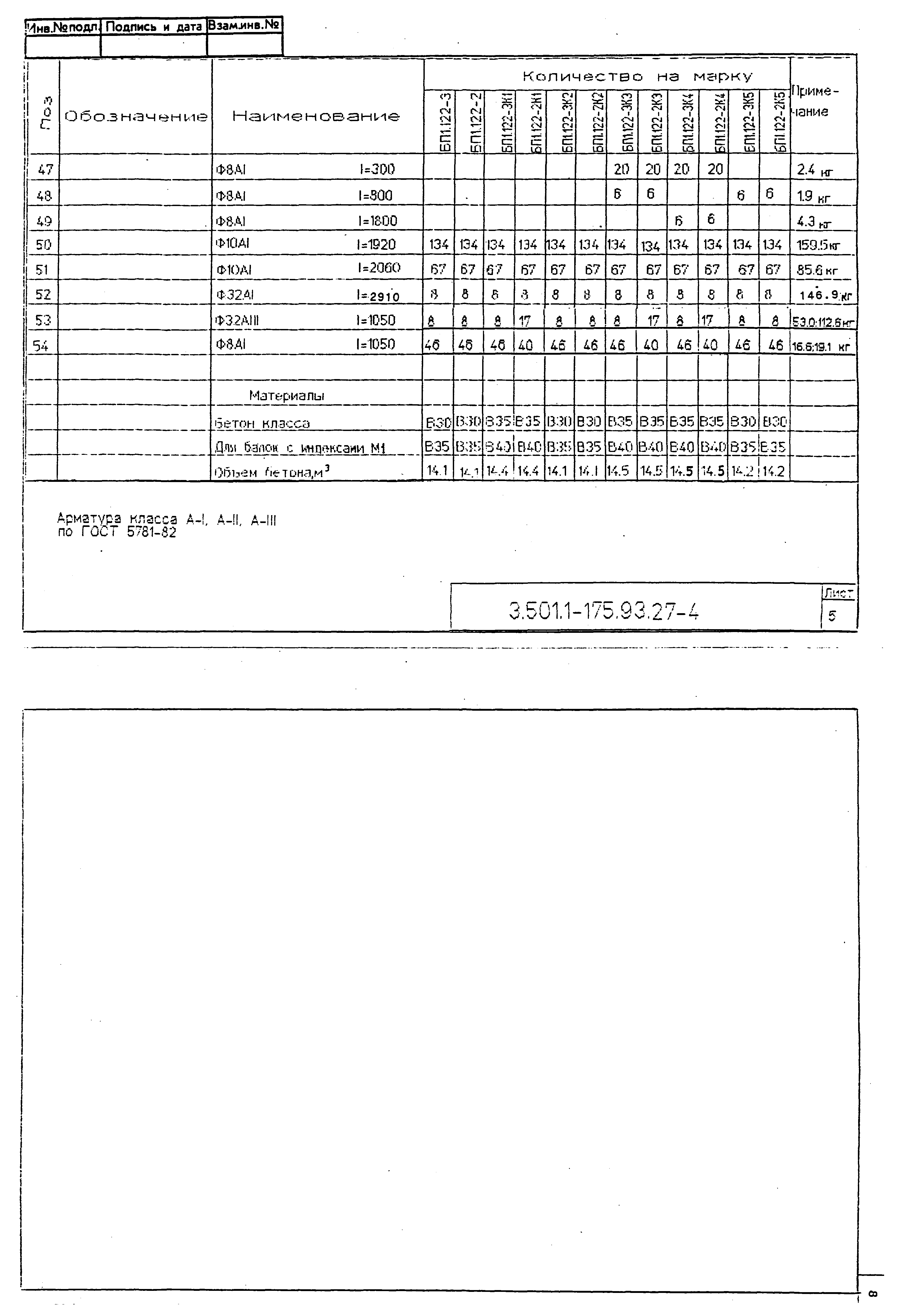 Серия 3.501.1-175.93