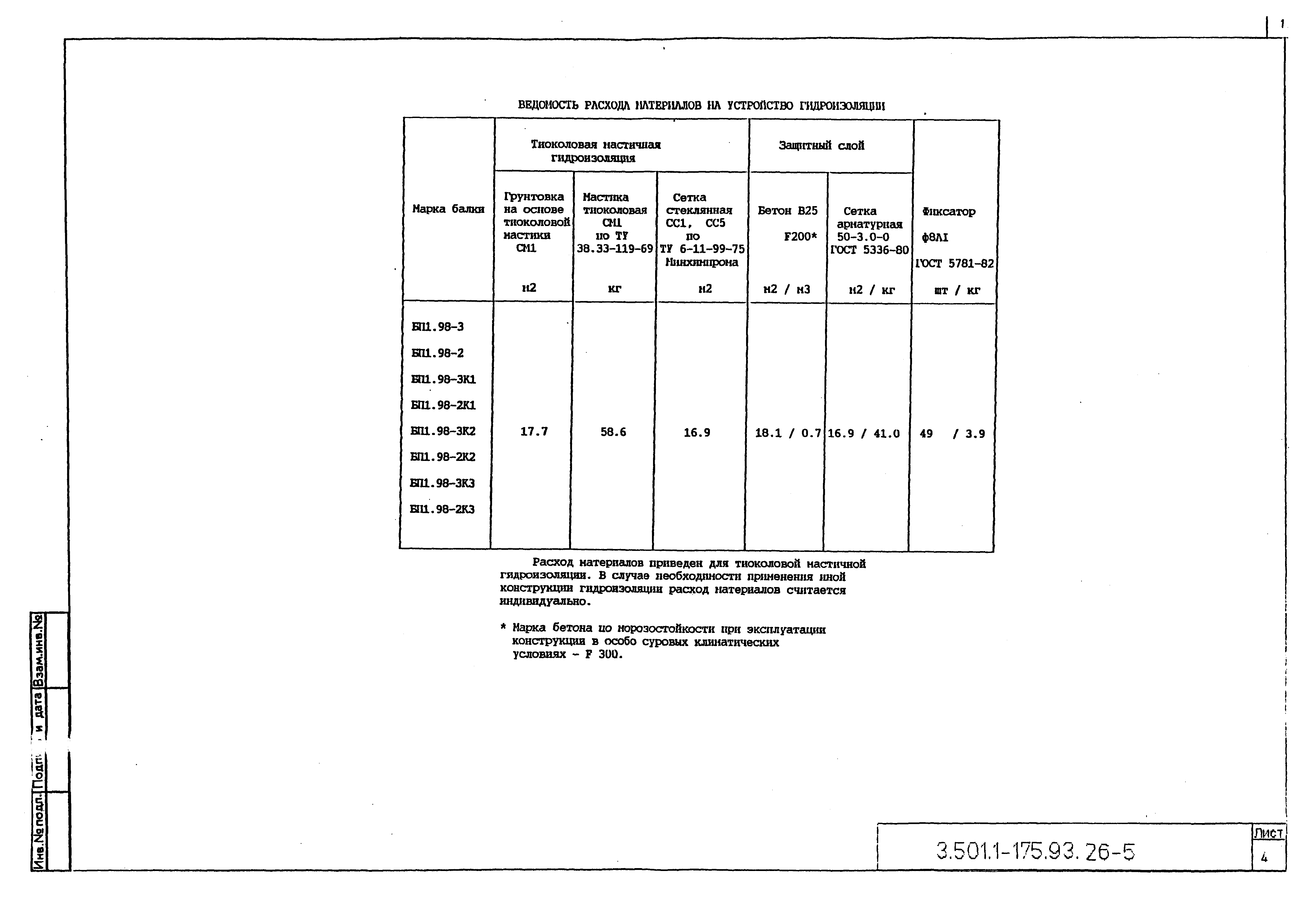Серия 3.501.1-175.93