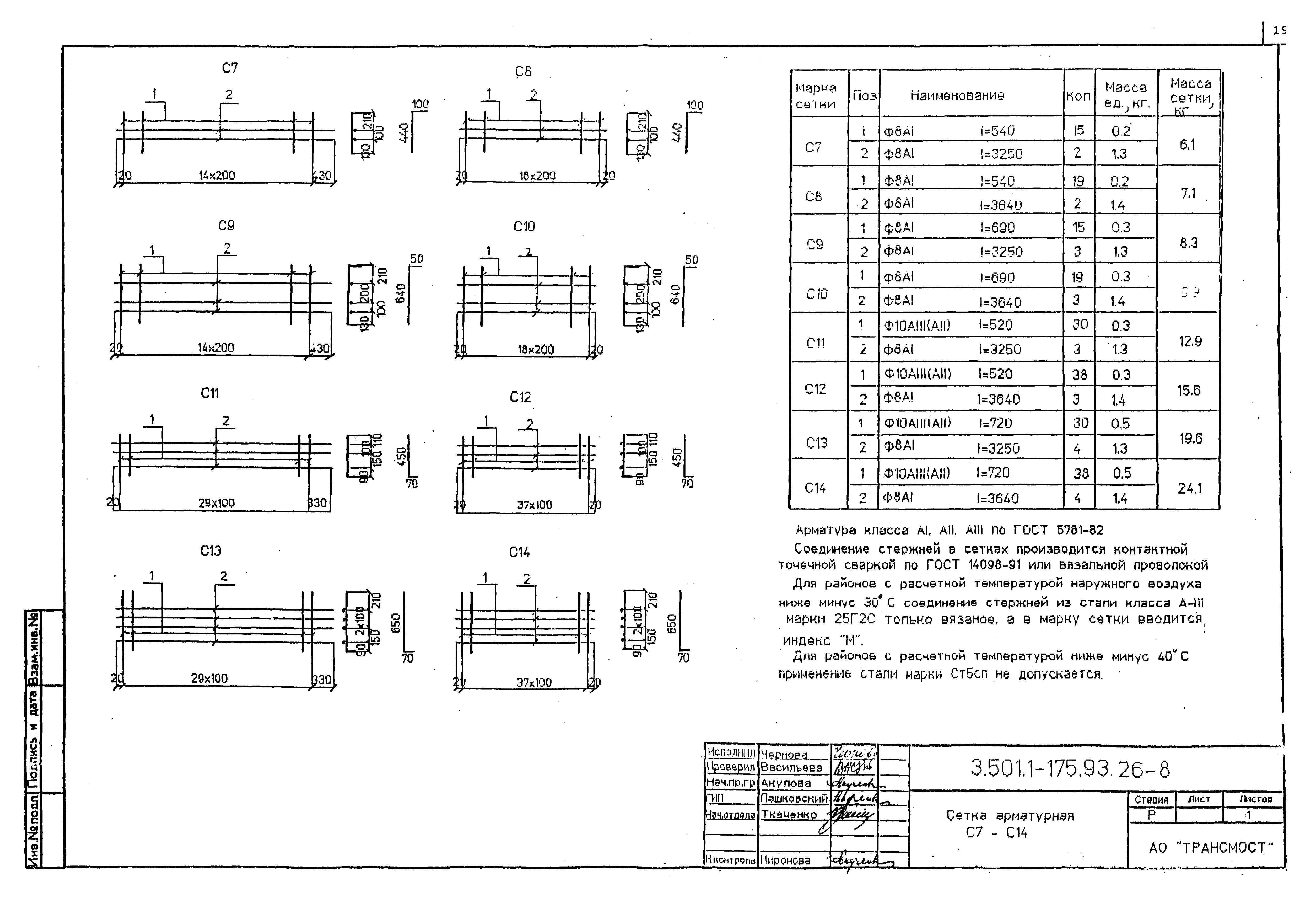 Серия 3.501.1-175.93