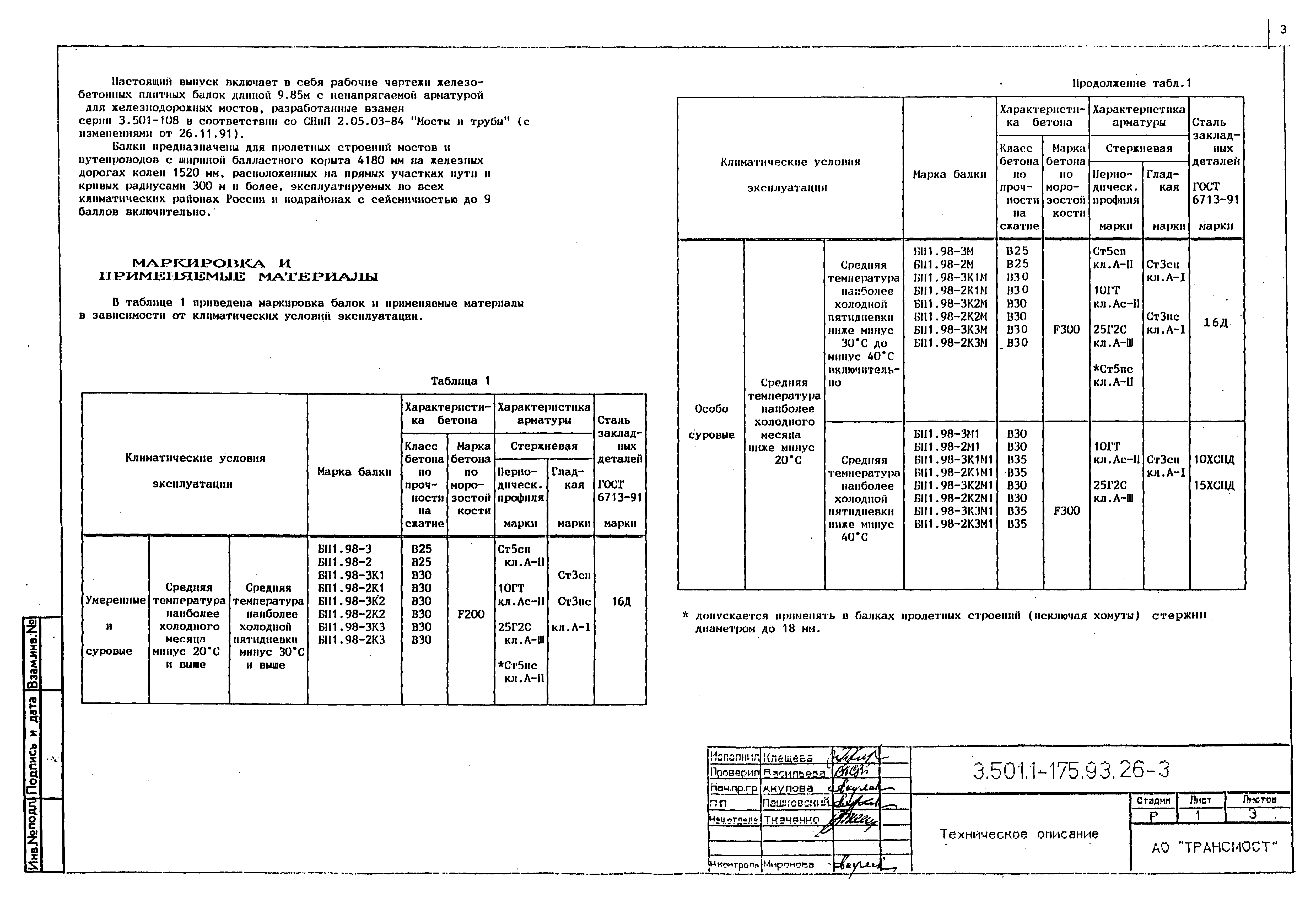 Серия 3.501.1-175.93