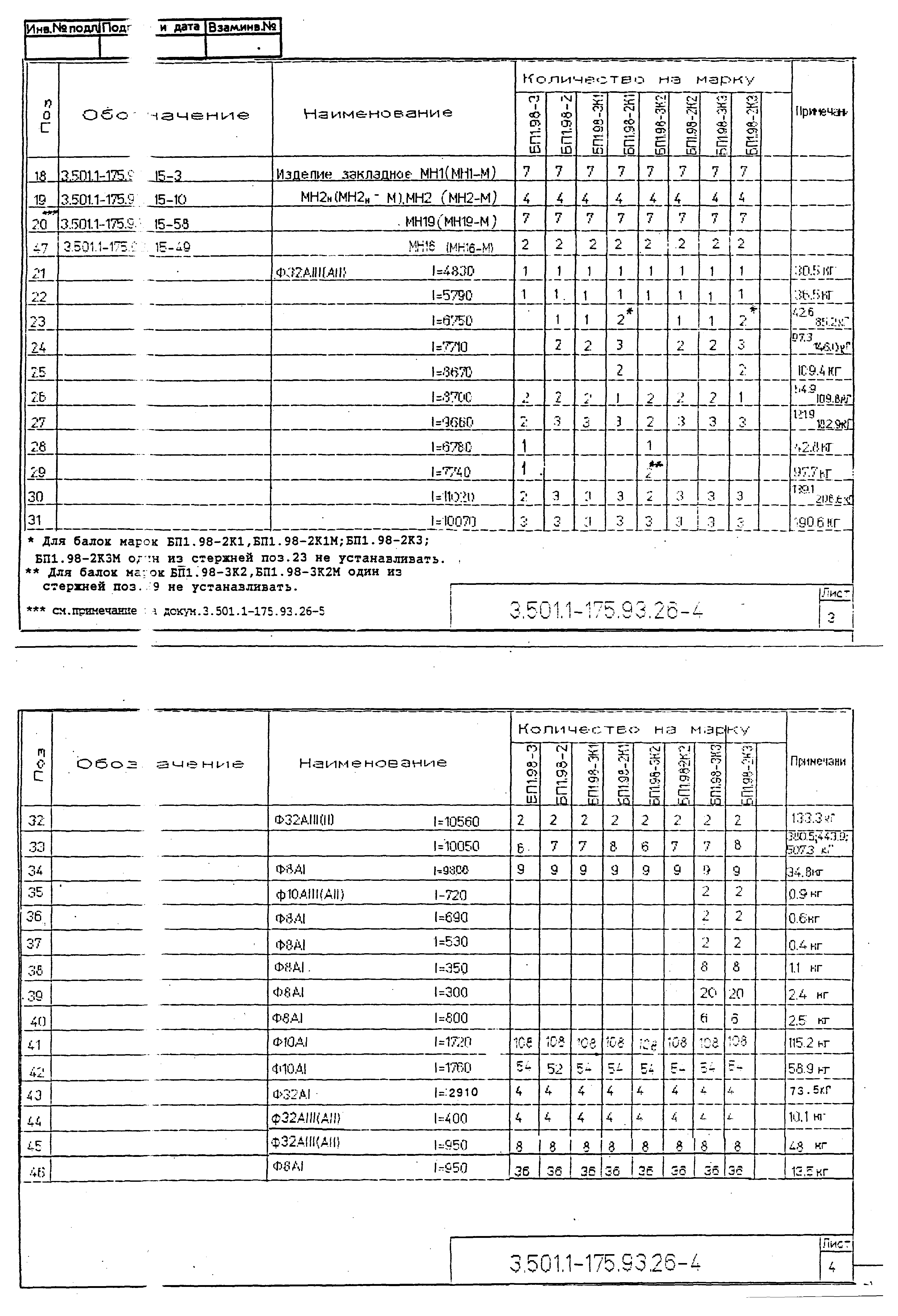 Серия 3.501.1-175.93