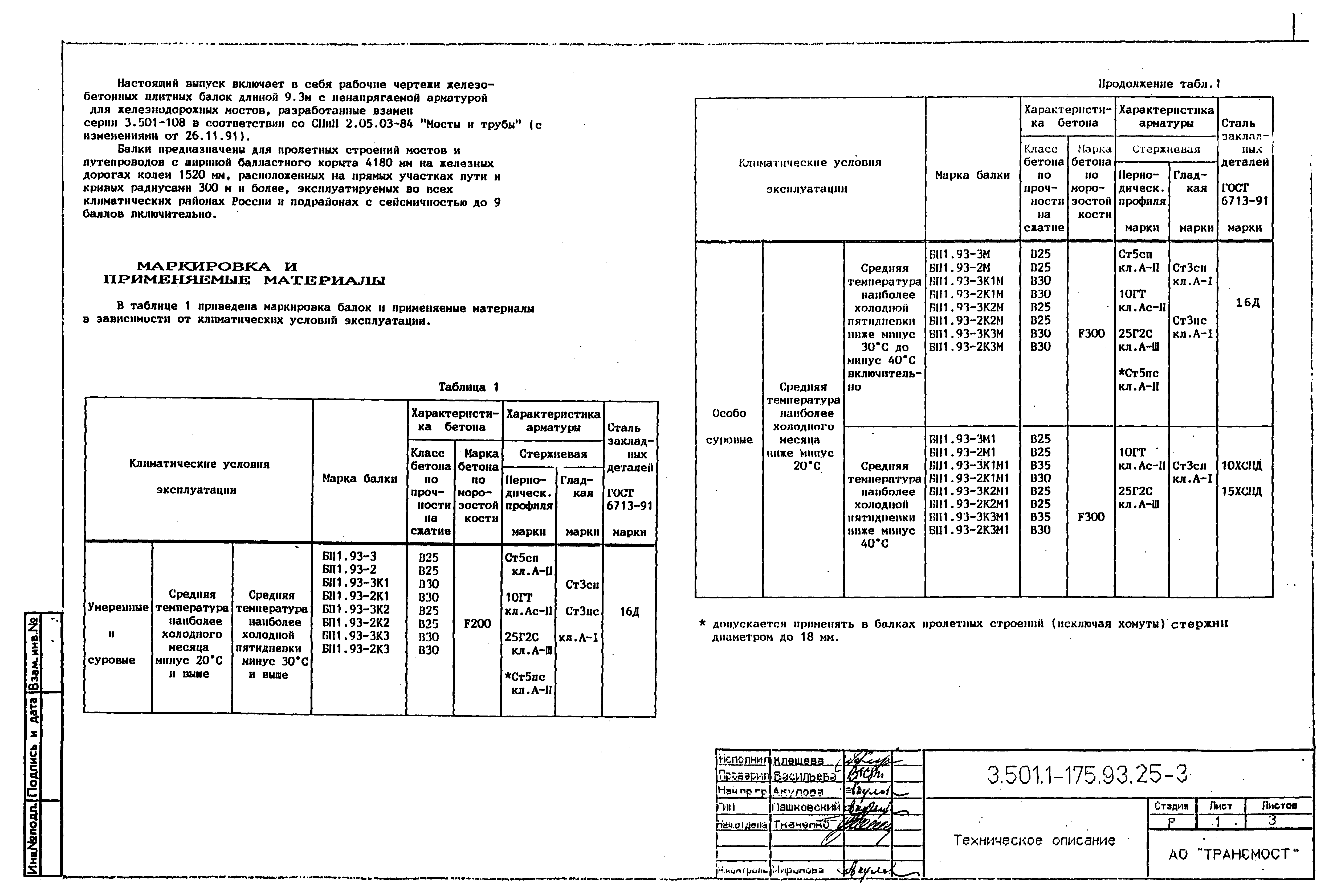 Серия 3.501.1-175.93