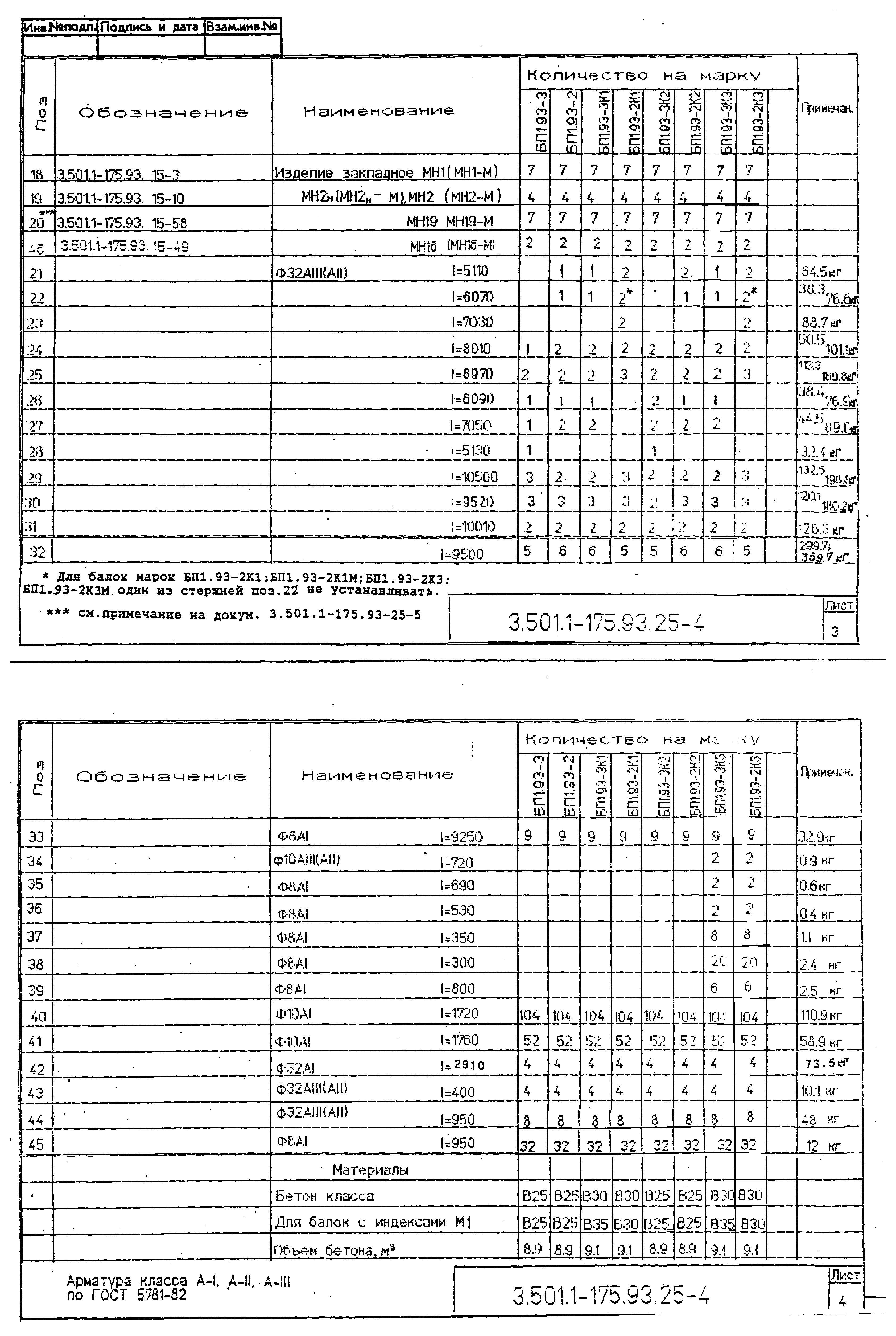 Серия 3.501.1-175.93