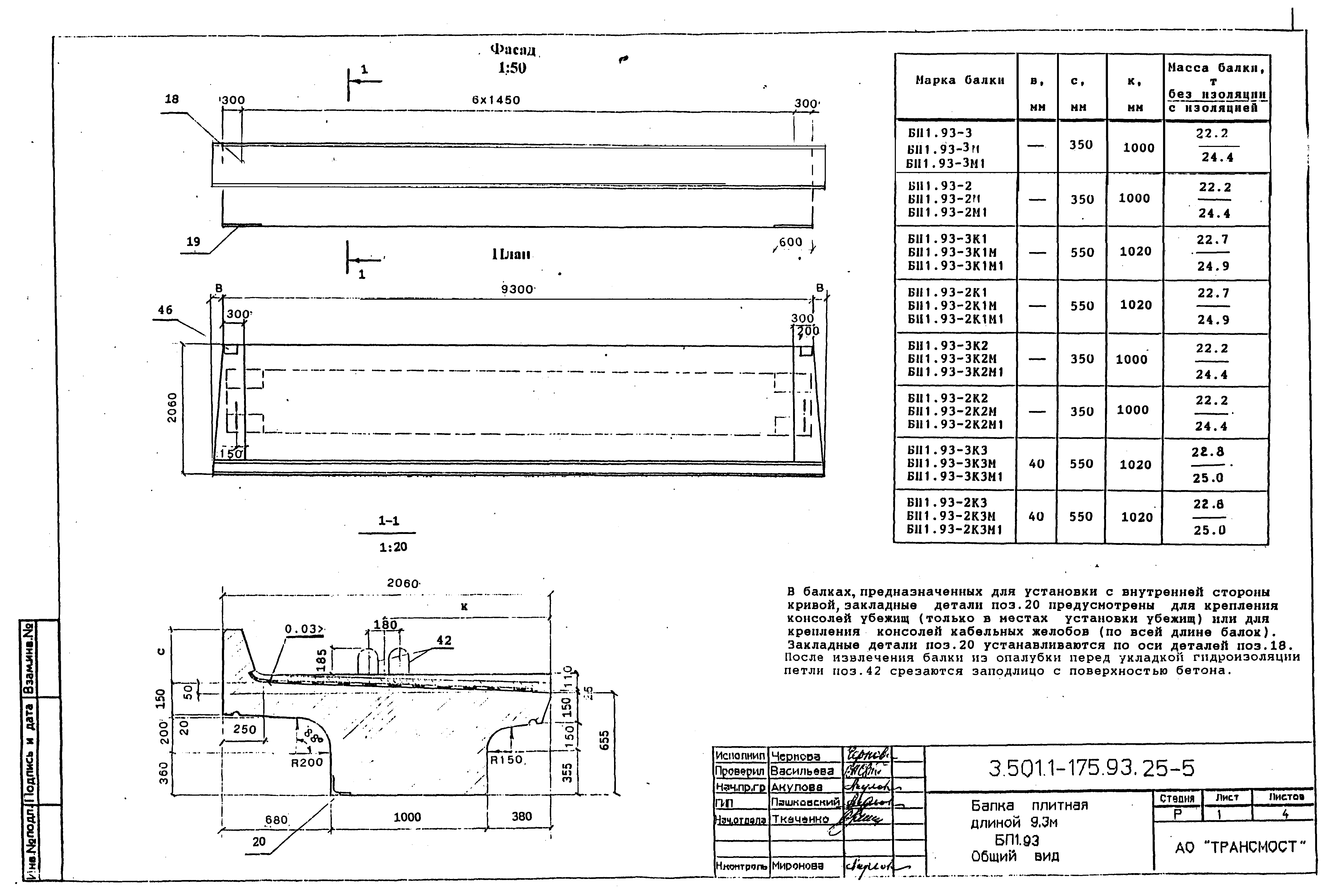 Серия 3.501.1-175.93