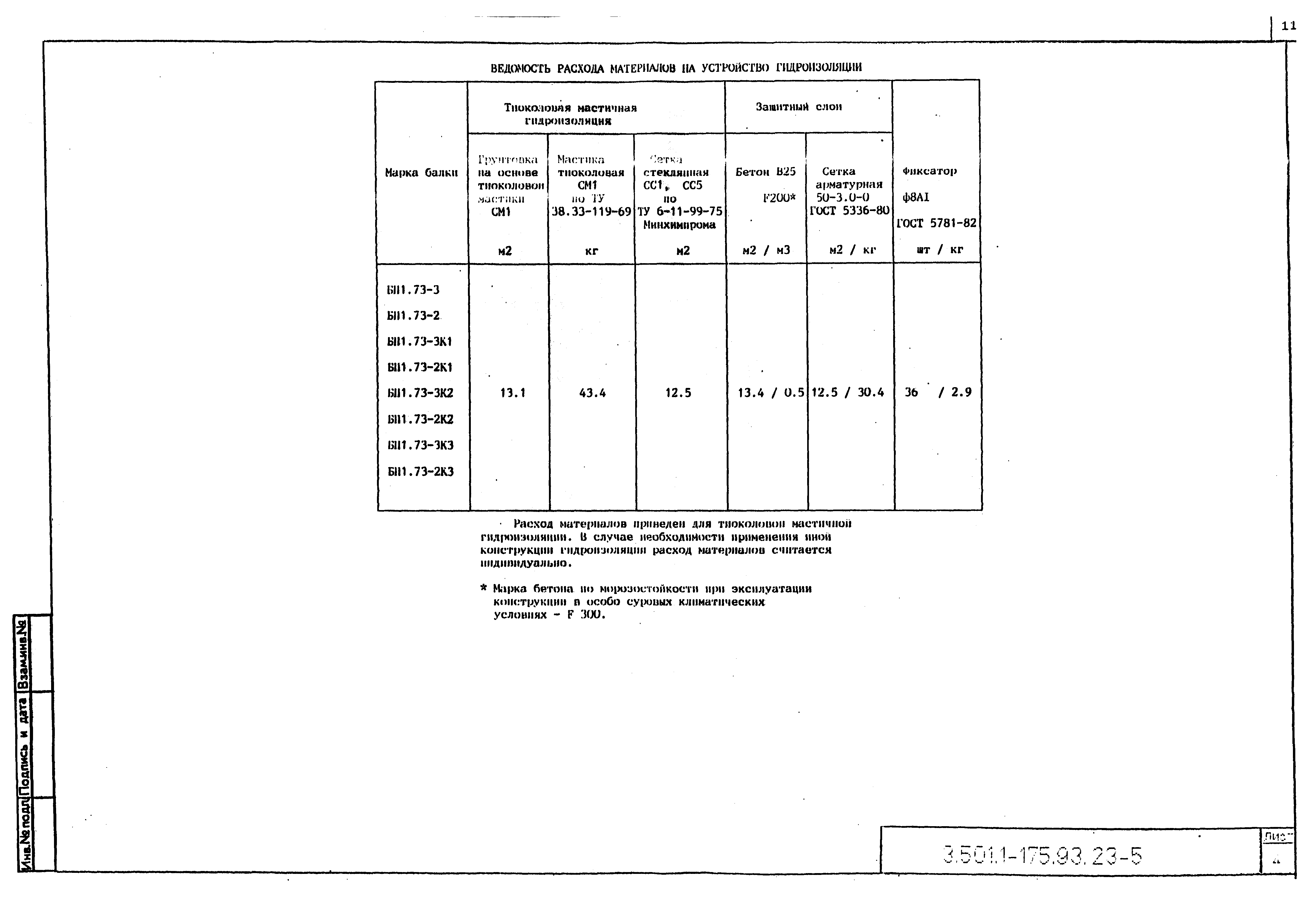 Серия 3.501.1-175.93