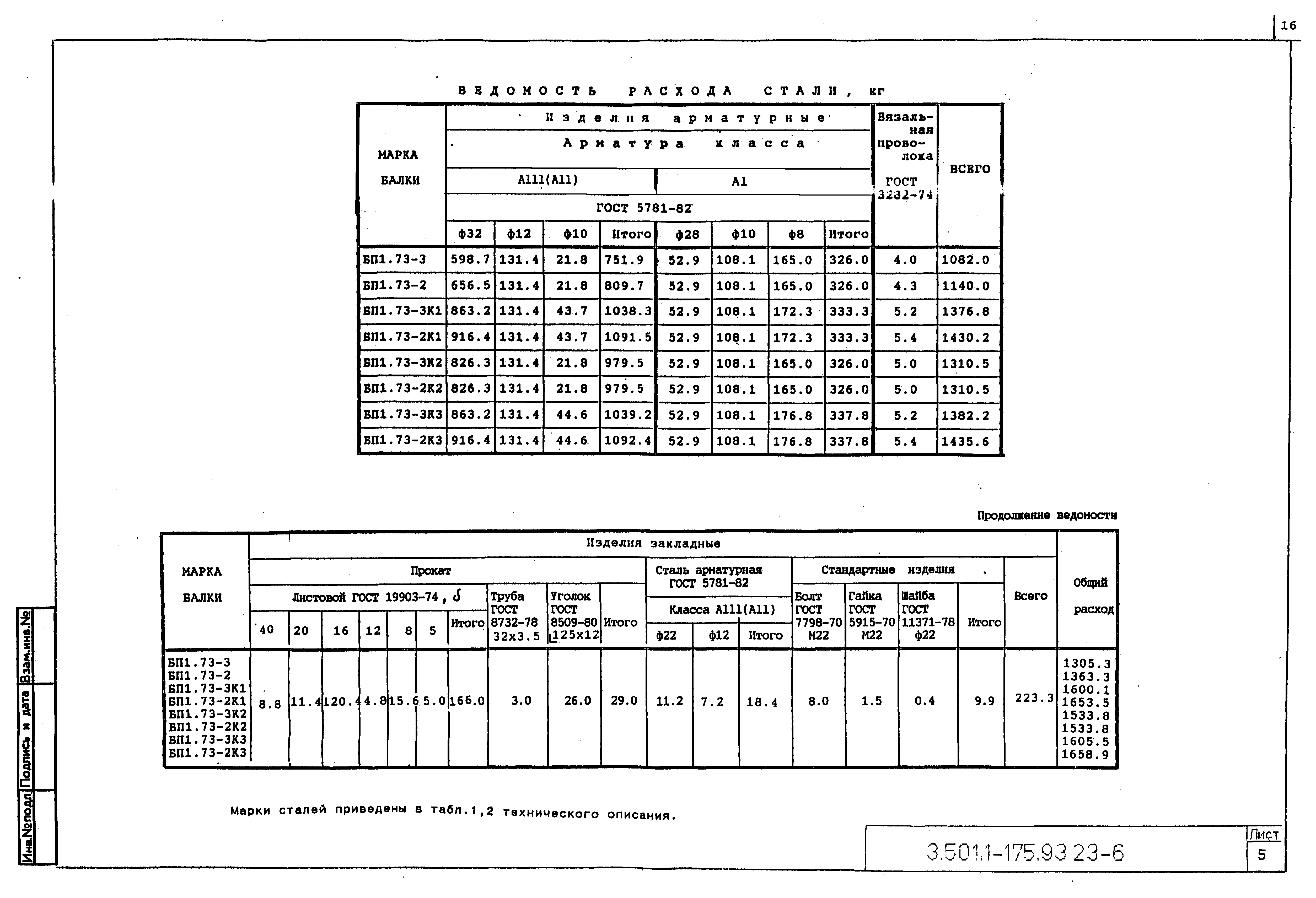 Серия 3.501.1-175.93